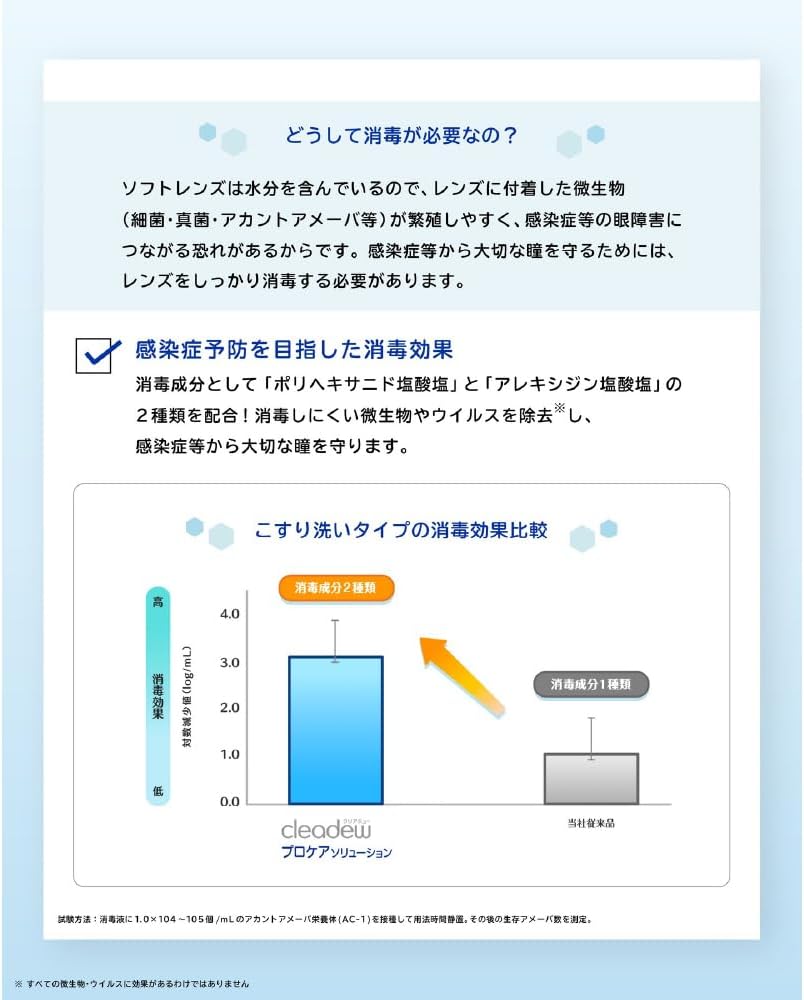 Detalle de クリアデュー プロケアソリューション ソフトコンタクトレンズ用ケア用品 360mL×2本