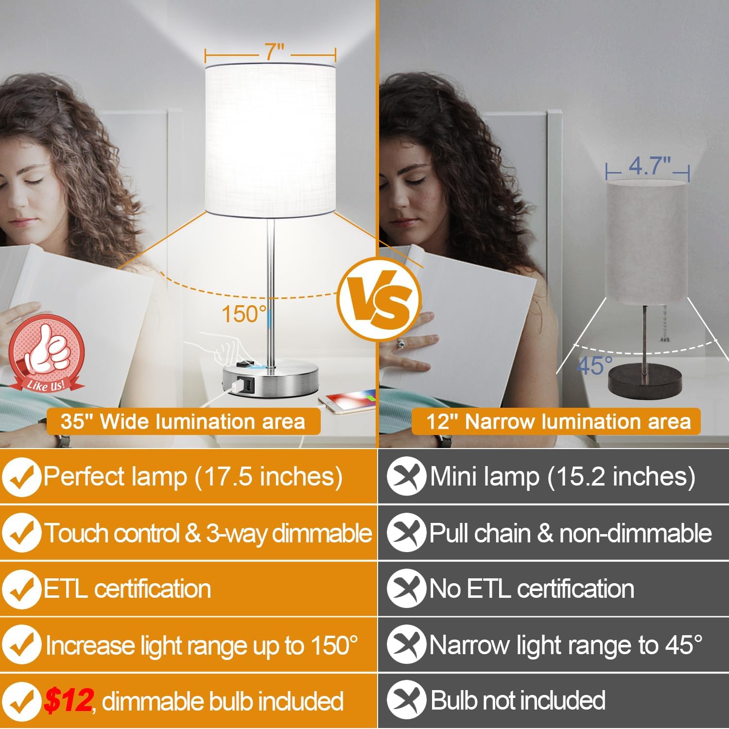 Detalle 2 de Lynnoland T3476 Table Lamps, Set of 2, Touch Dimming, USB Ports & AC Outlet