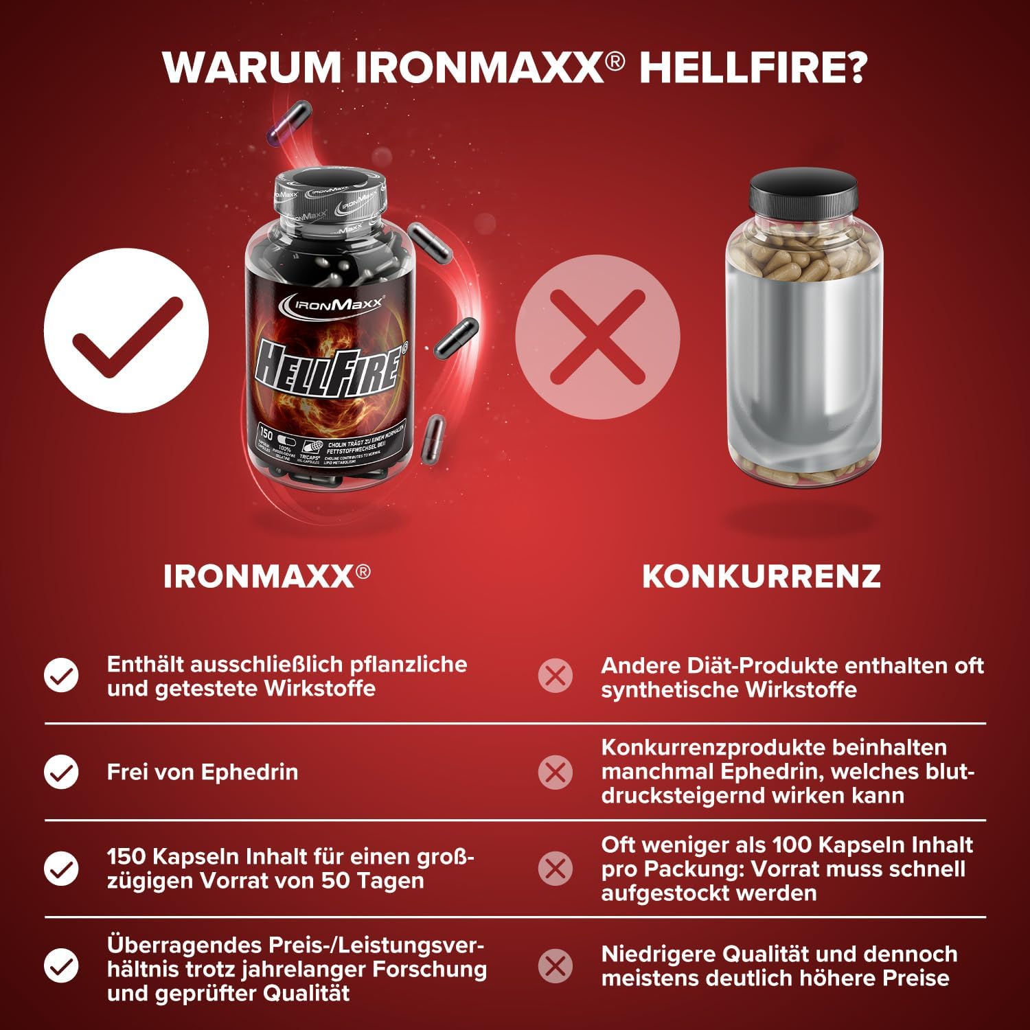 Detalle de IronMaxx Hellfire – Hochdosiertes Nahrungsergänzungsmittel mit Pflanzenextrakten, Koffein, Niacin und Cholin – 150 Kapseln