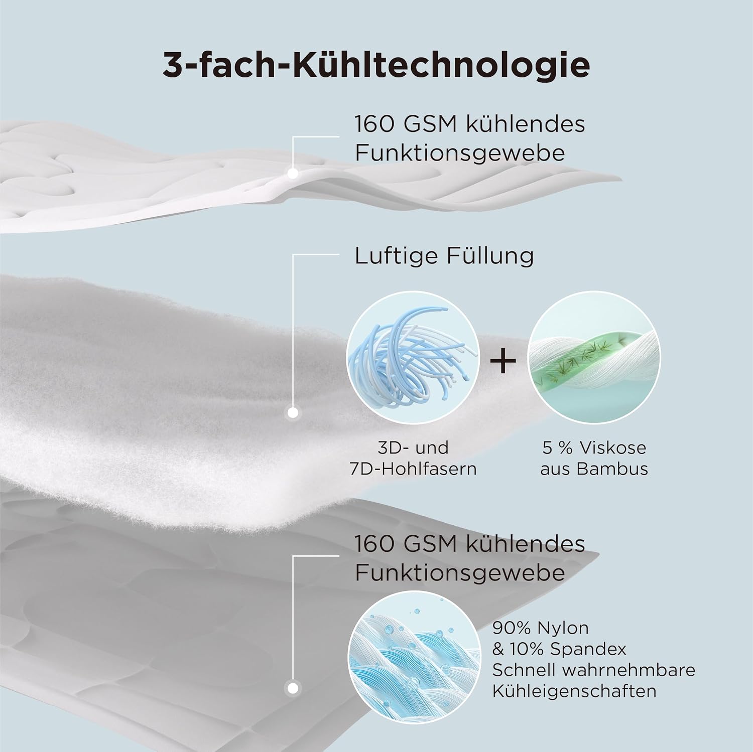 Detalle 2 de BEDSURE Kühldecke Doppelseitig Sommerdecke 135x200 – Arc-Chill Kühltechnik, Q-Max > 0,4, OEKO-TEX, Grau