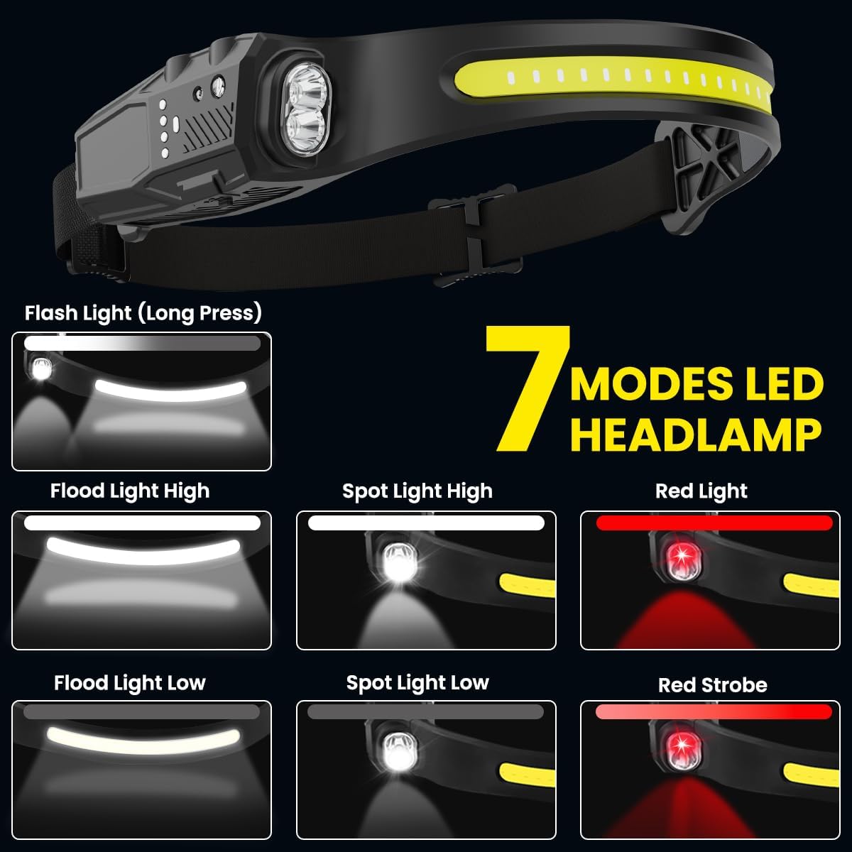 Detalle 2 de KYEKIO LED Headlamp 3-Pack, 230° Beam, Motion Sensor, Red Light