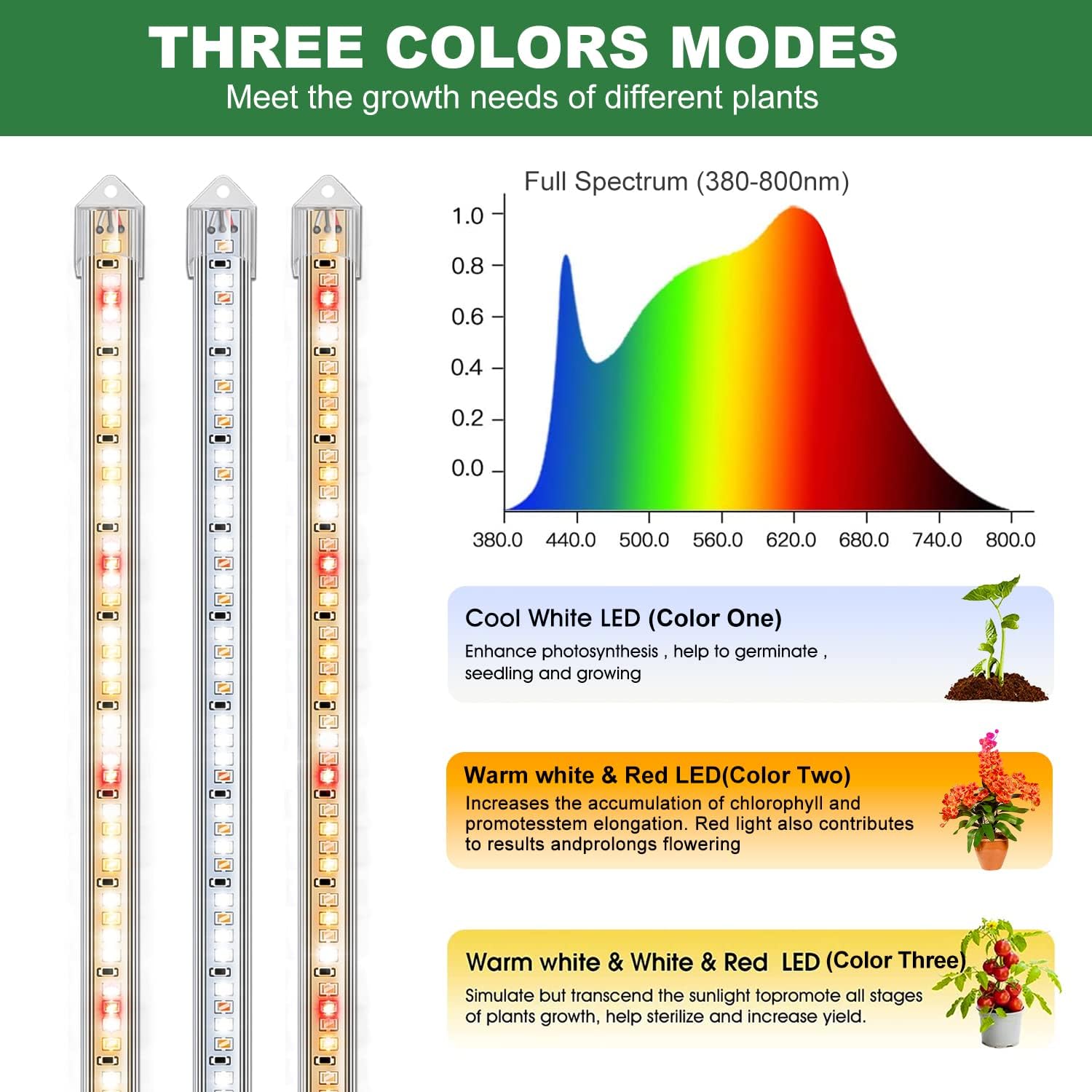 Detalle de Kullsinss Full Spectrum Grow Light Strips (6000K/3000K/660nm) with 10 Dimmable Levels and Timer