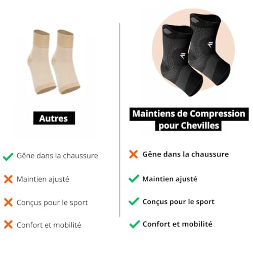Detalle de Flytex - Maintiens de Compression pour Chevilles V3 : Confort, Sécurité et Performance