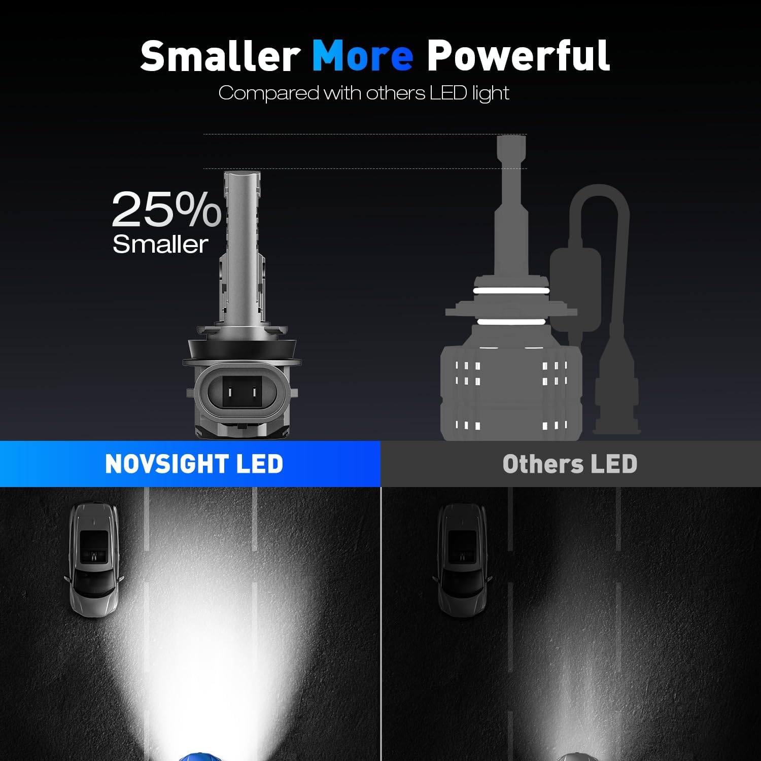 Detalle de NOVSIGHT H11 LED Headlight Bulbs – 36000LM, 100W, 6500K Cool White, 1:1 Plug‑and‑Play H11 Conversion Kit (Pack of 2)