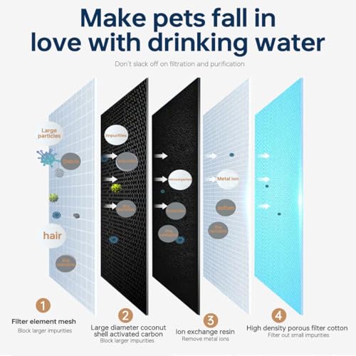 Thumbnail 1 de Filtre Acmerota pour fontaine Catit PIXI – Lot de 18 filtres de rechange