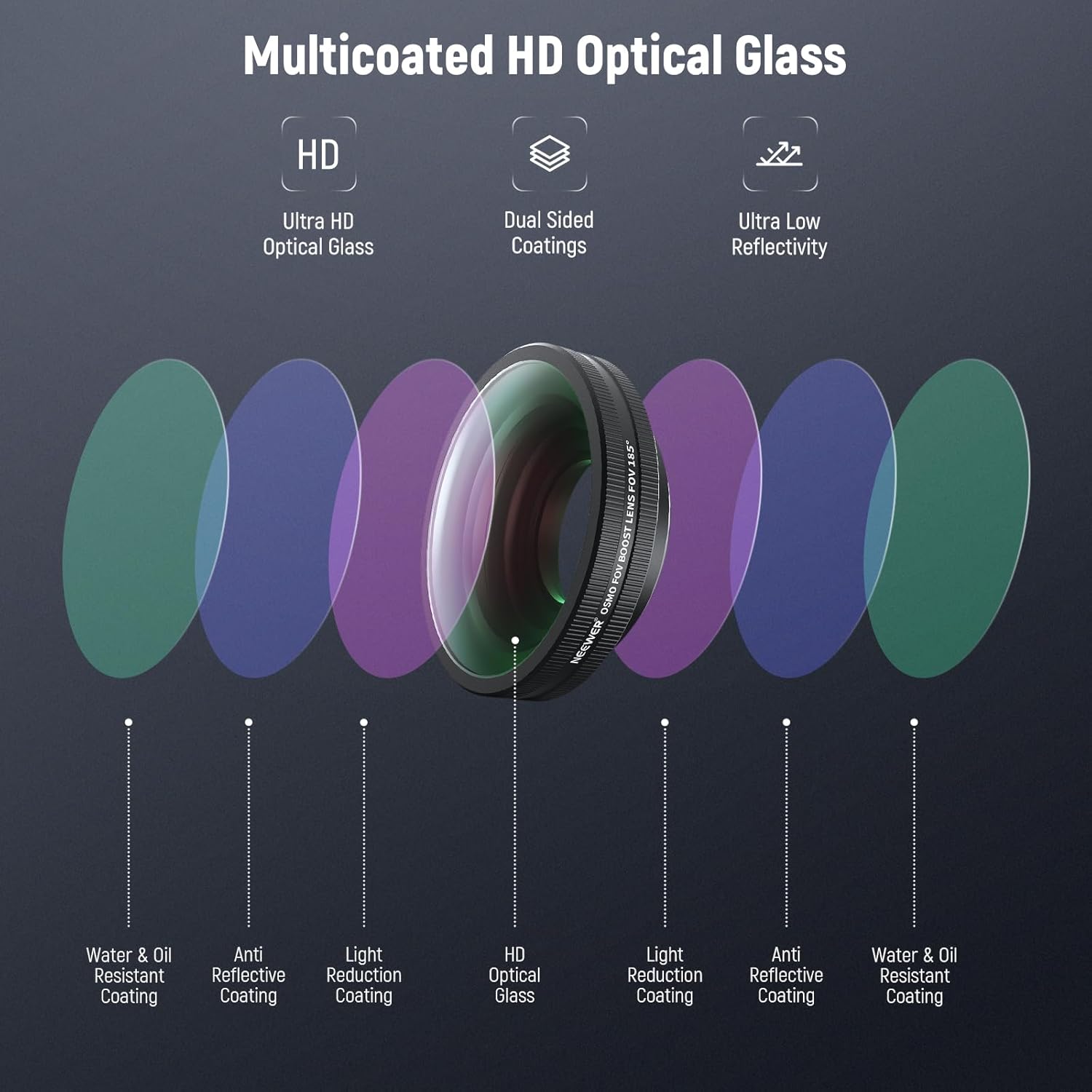 Detalle 2 de NEEWER Variables ND Filter Objektiv Set – Graufilter kompatibel mit DJI Osmo Action 5 Pro/4 (ND8-32, 185° FOV)