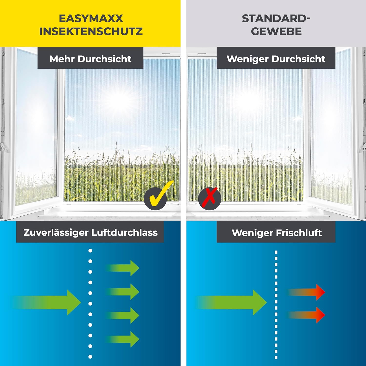 Thumbnail 6 de EASYmaxx Fliegengitter Fenster (Moskitonetz) mit Klettband, Montage ohne Bohren – zuschneidbar bis 110 x 130 cm, 2 Stück