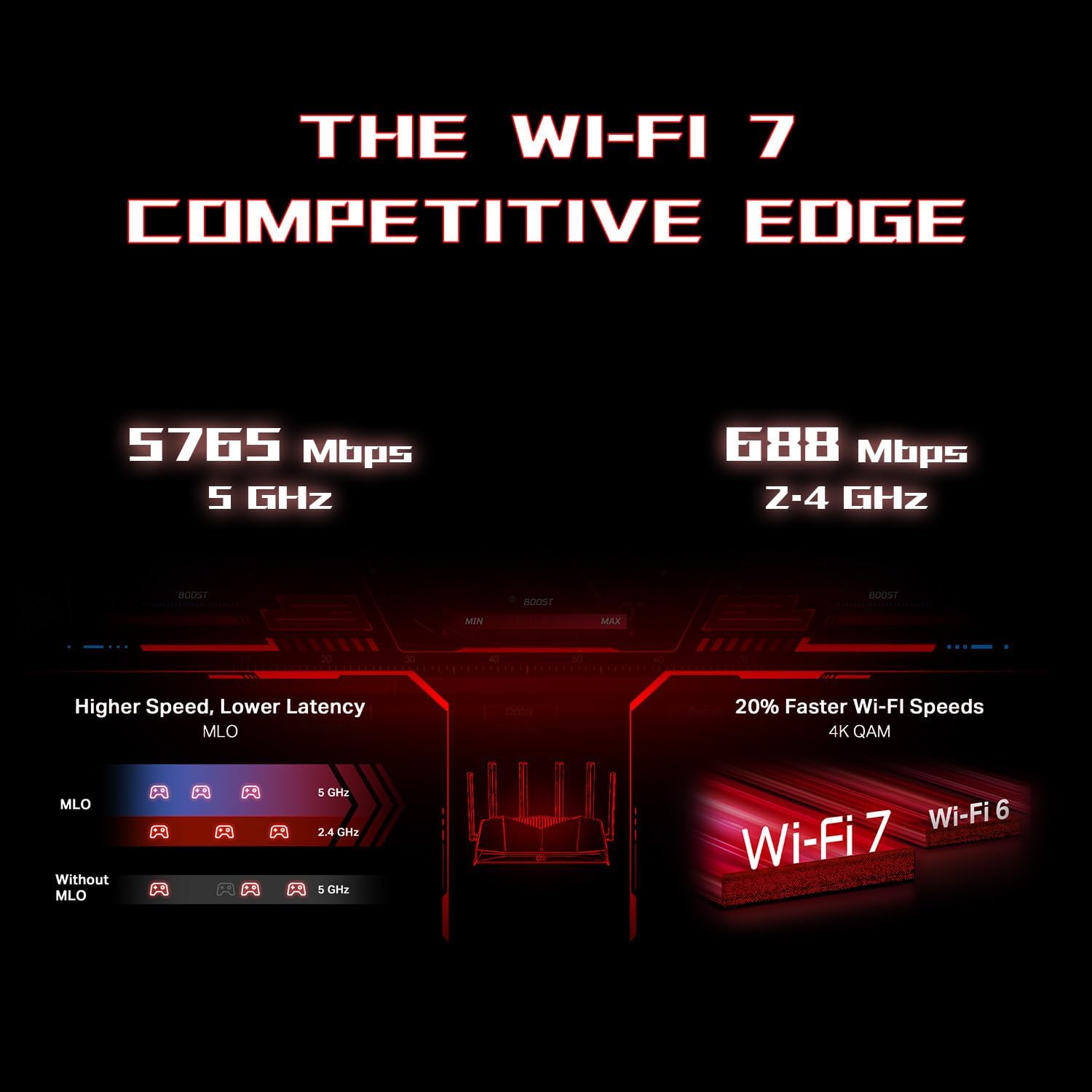 Detalle de TP-Link Archer GE400 WiFi 7 Gaming Router (Dual-Band BE6500) with Dedicated Gaming Port