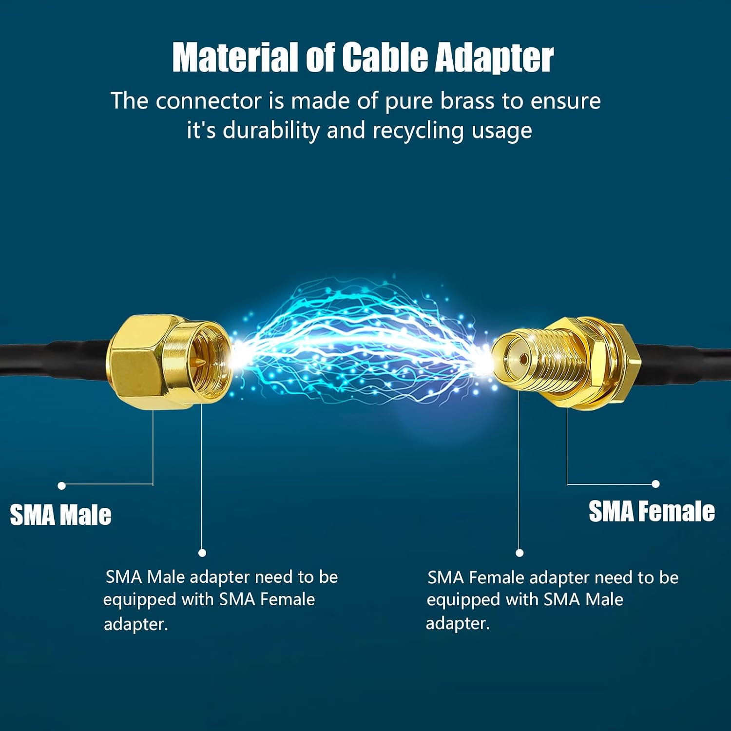 Detalle 2 de TUOLNK 20M WiFi Antenna Extension Cable (SMA Male to SMA Female, RG58, 50 Ohm)