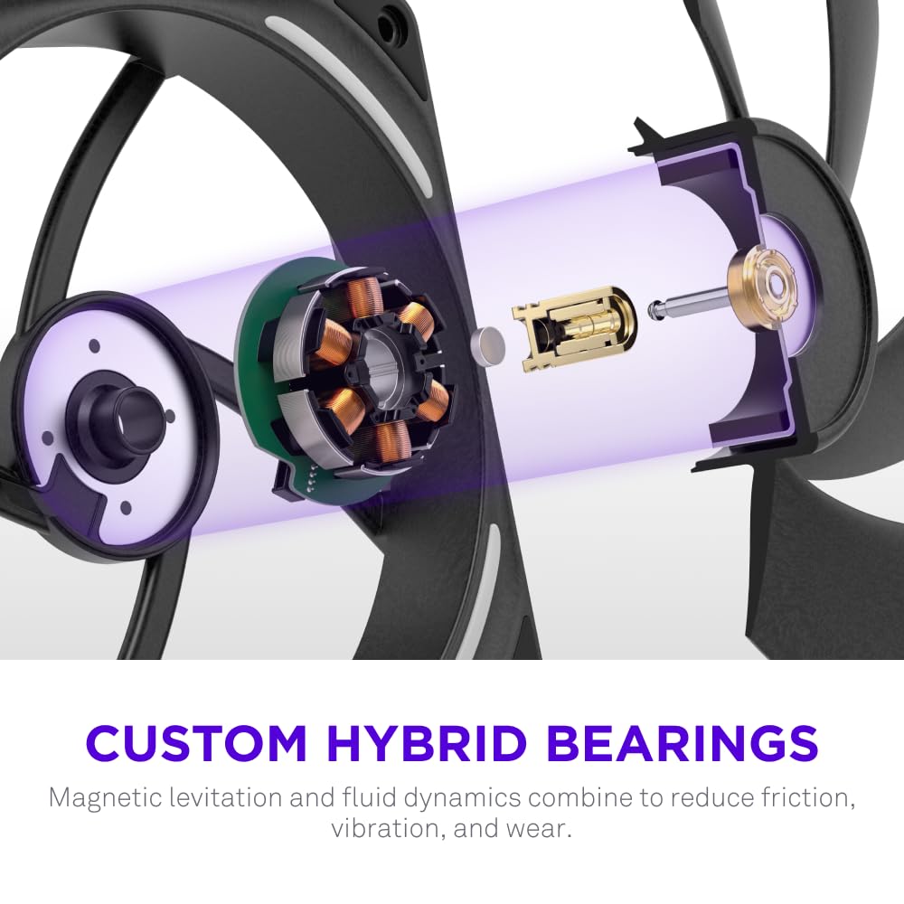 Detalle de NZXT F360X Performance Single-Frame Fan — 3x 120mm PWM RGB Fans