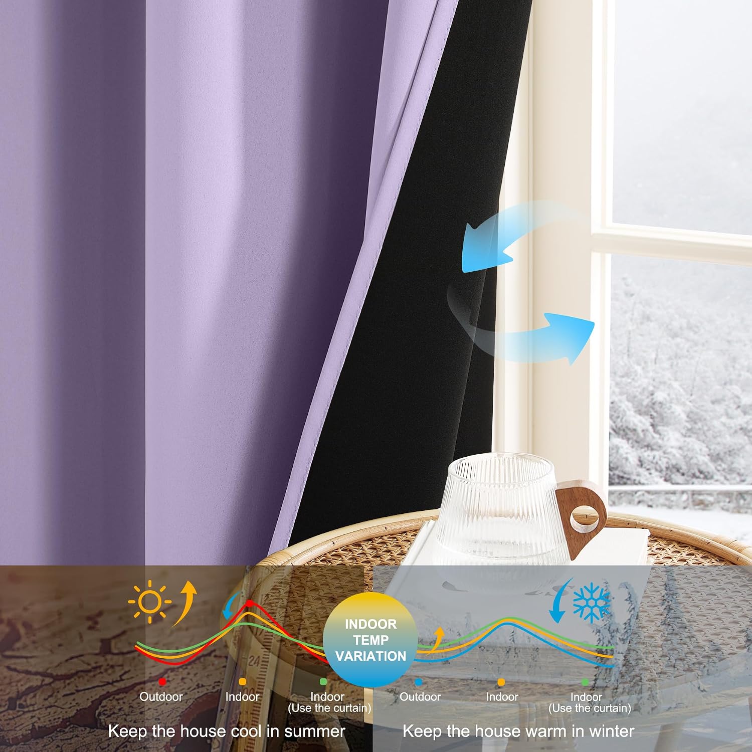 Detalle 1 de NICETOWN NTUSCGM147SD2-ALL Blackout Curtains, Lavender Purple, 42 x 84 in