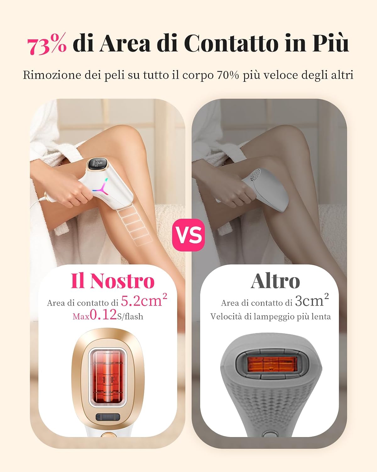 Detalle de Haarlosy Epilatore Luce Pulsata GLY03 3IN1 HR/SR/HR+ con Tecnologia IGBT – Epilazione professionale a casa