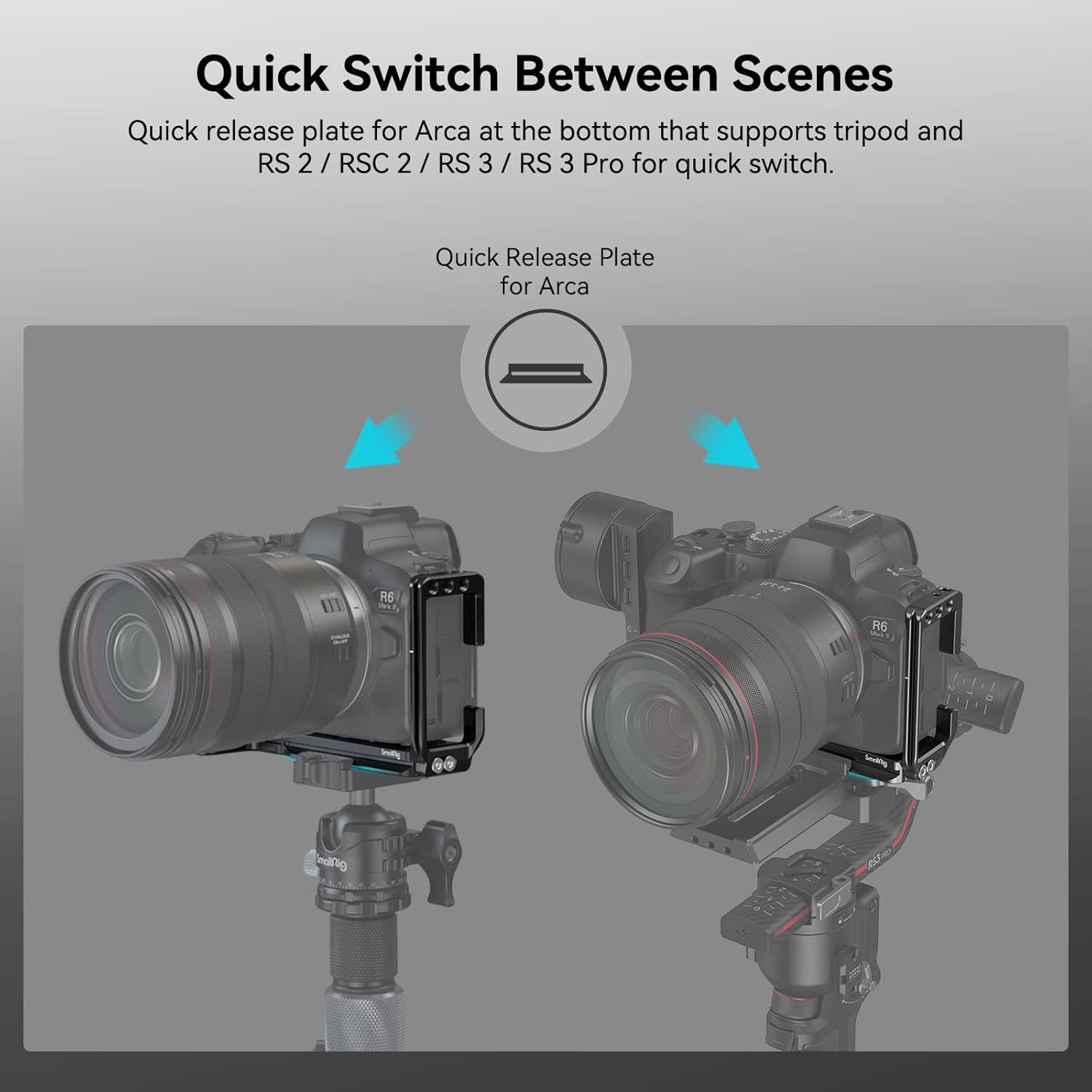 Detalle de SMALLRIG Quick Release L-Bracket 4160B für Canon R6 Mark II / R6 / R5 / R5 C – Arca-kompatible Kamera-L-Platte