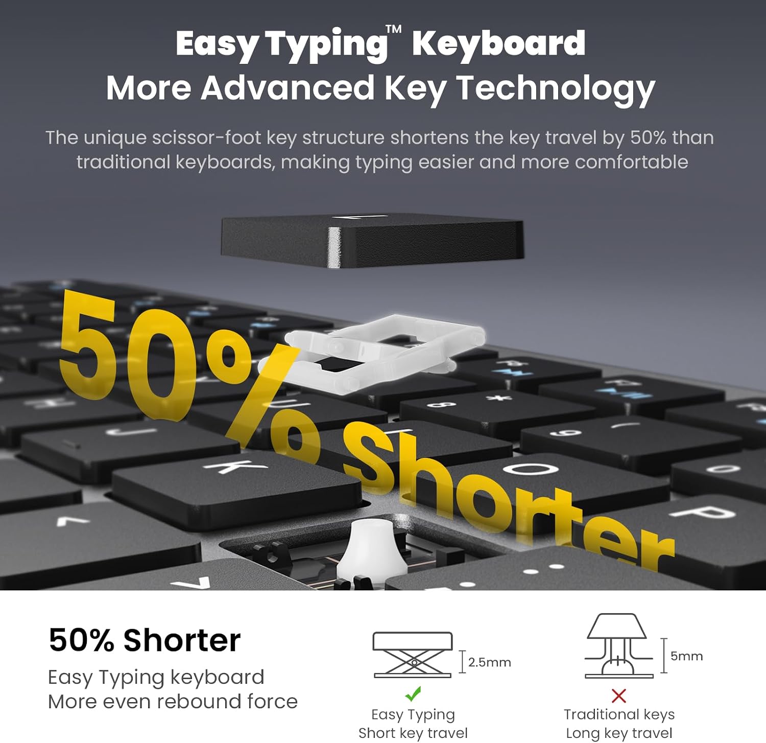 Thumbnail 4 de EasyTyping Rechargeable Wireless Keyboard 1pc