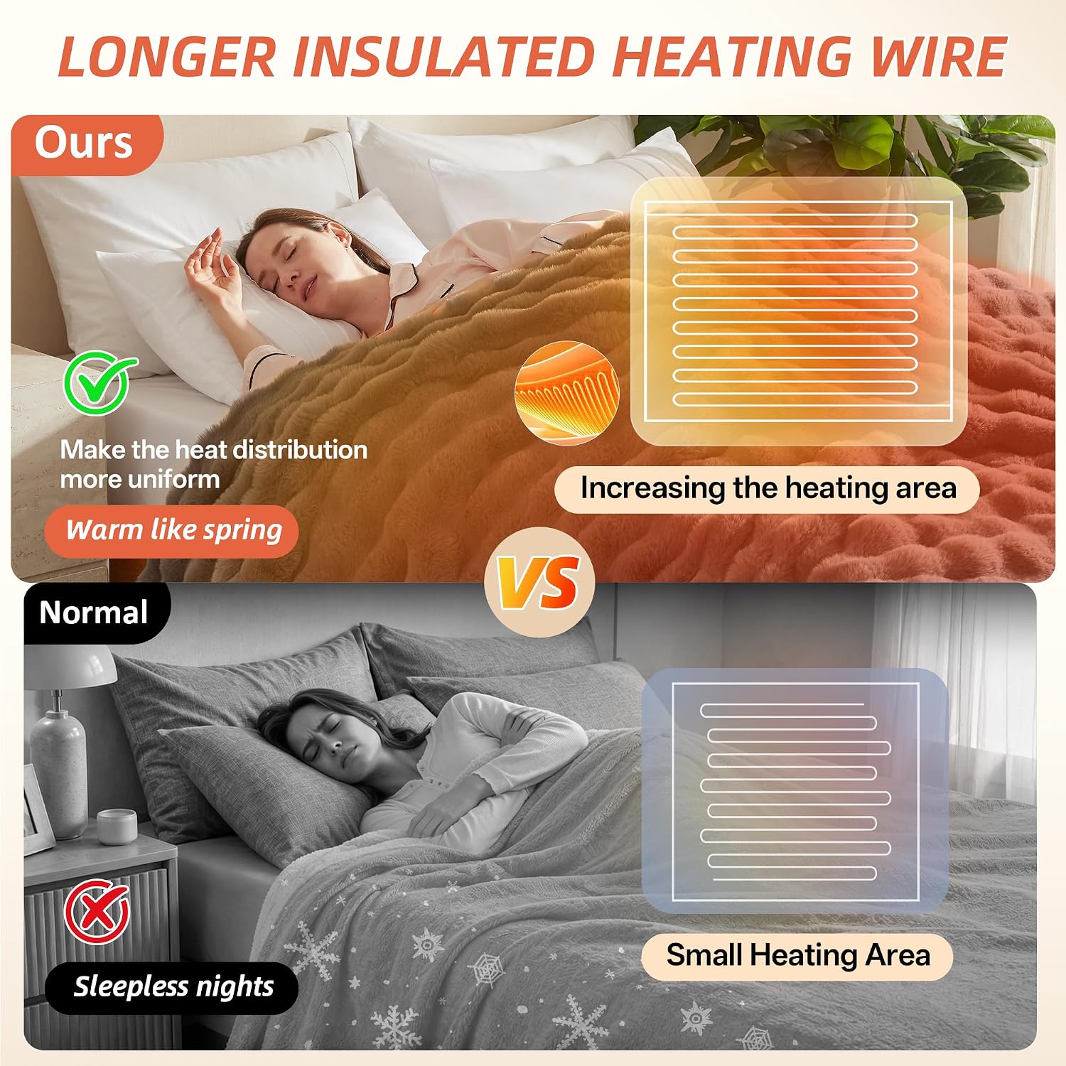Detalle de Electric Heated Throw Blanket 50 x 60 in