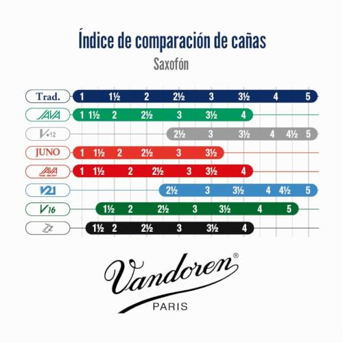 Thumbnail 9 de Vandoren SR2225 n.2.5 – Caja de 5 cañas tradicional para saxofón tenor