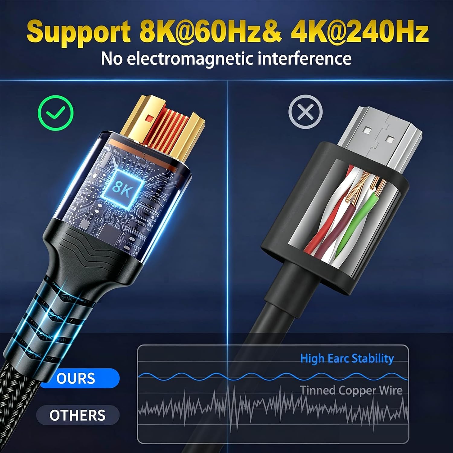 Detalle de Green Jiss HDMI 2.1 Cable, 6.6 ft