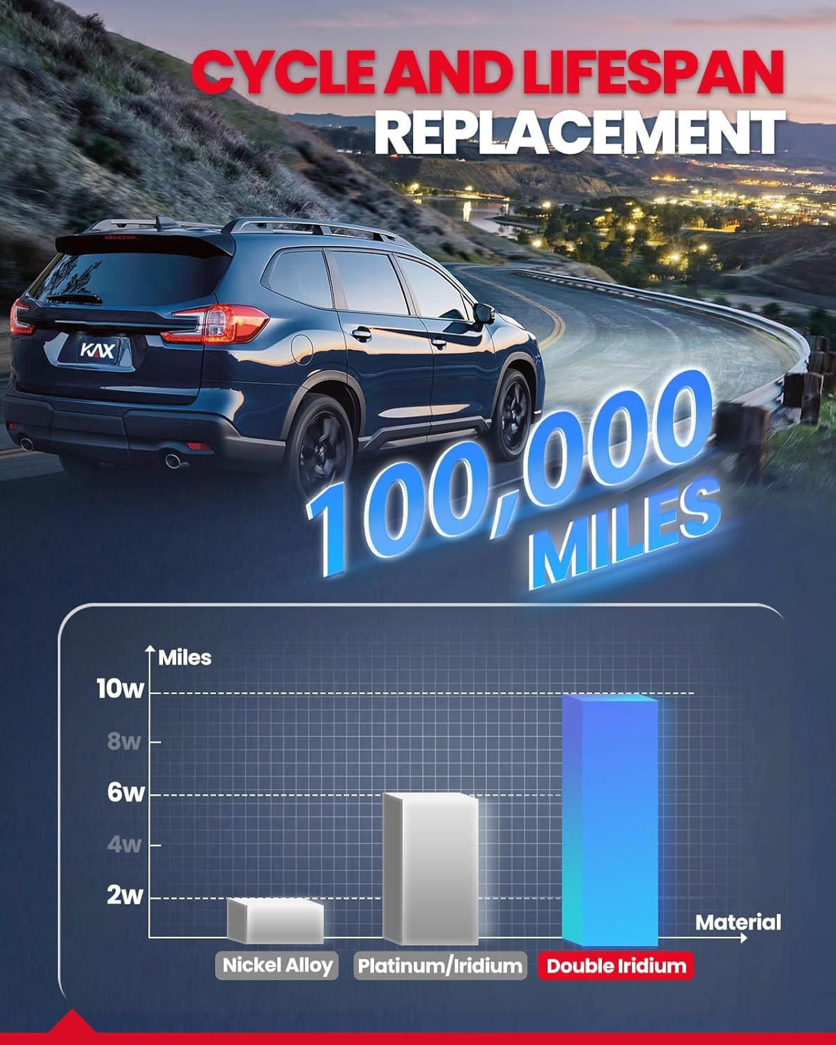 Thumbnail 4 de KAX UF651 Ignition Coils with Double Iridium Plugs 4-Pack 🔧