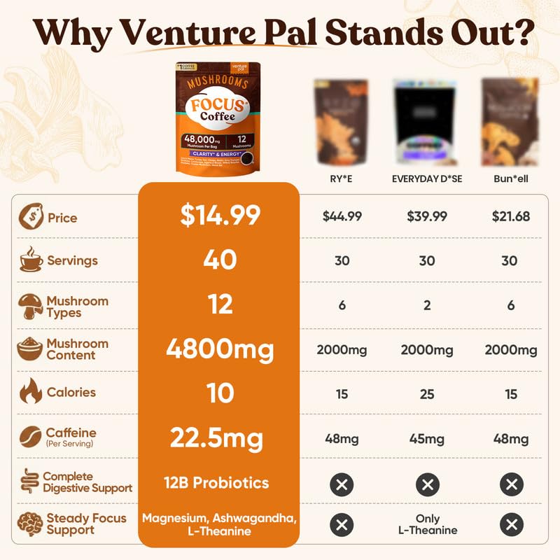 Detalle 2 de Venture Pal Mushroom Coffee, 12-Mushroom Arabica Blend with Probiotics