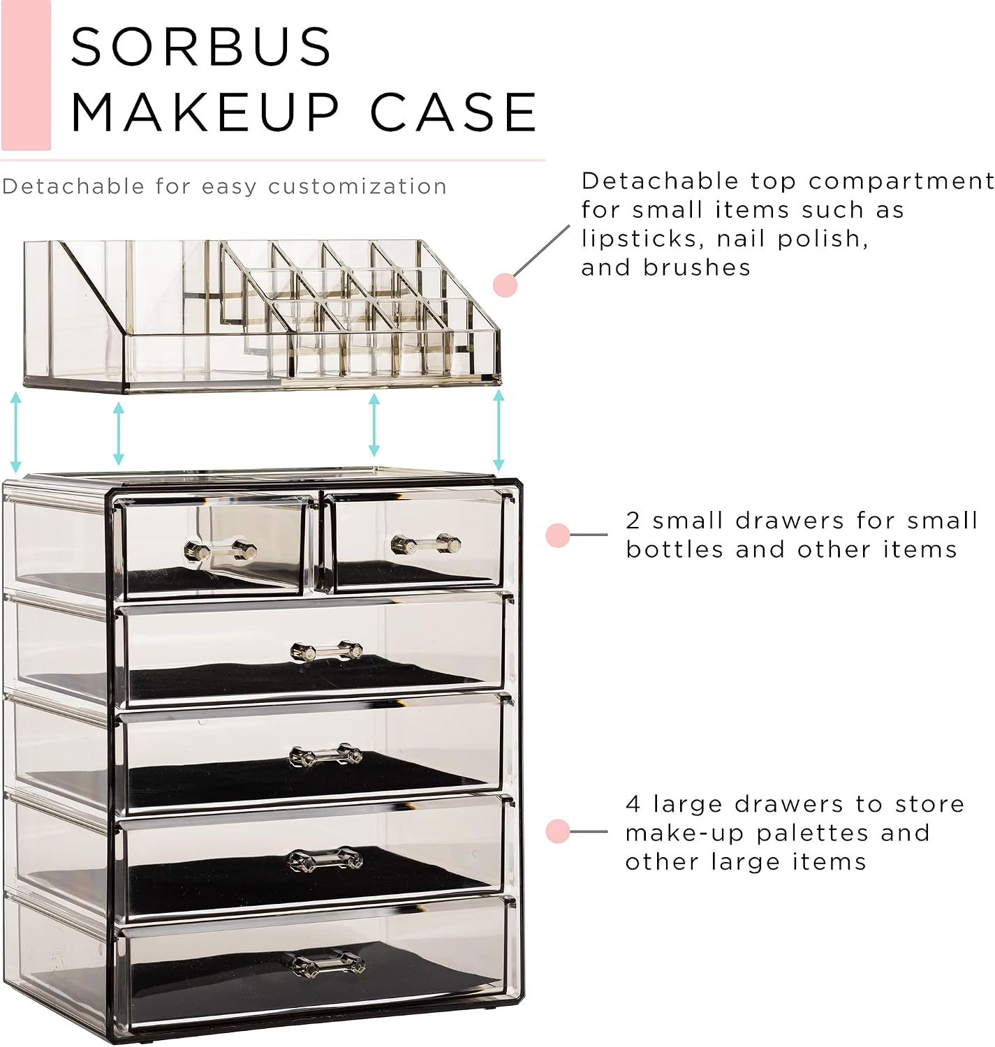 Detalle 2 de Sorbus Acrylic Makeup Organizer Set 6-Drawer