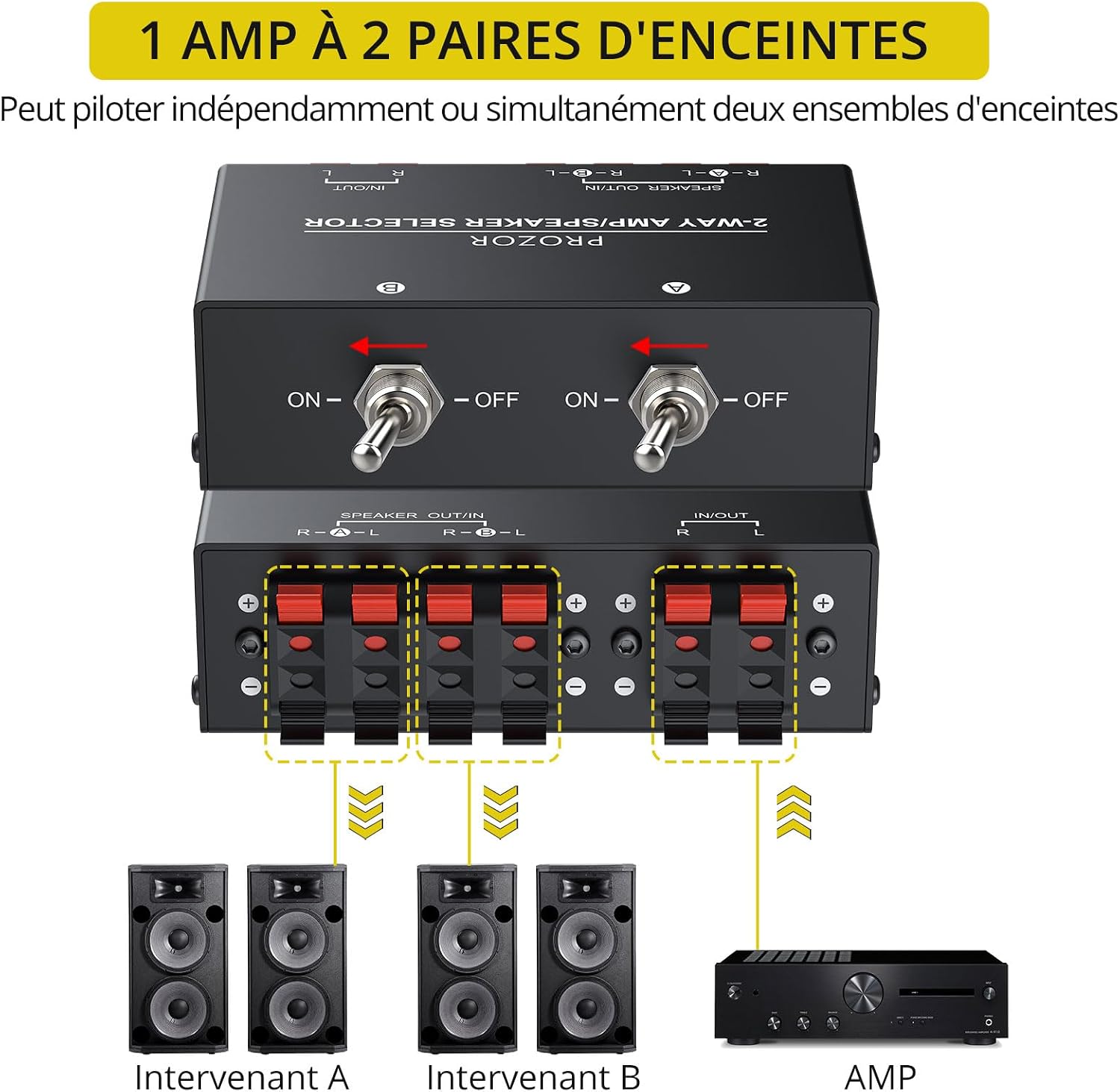 Detalle 2 de PROZOR Sélecteur Haut-Parleur 2 Zones 150W