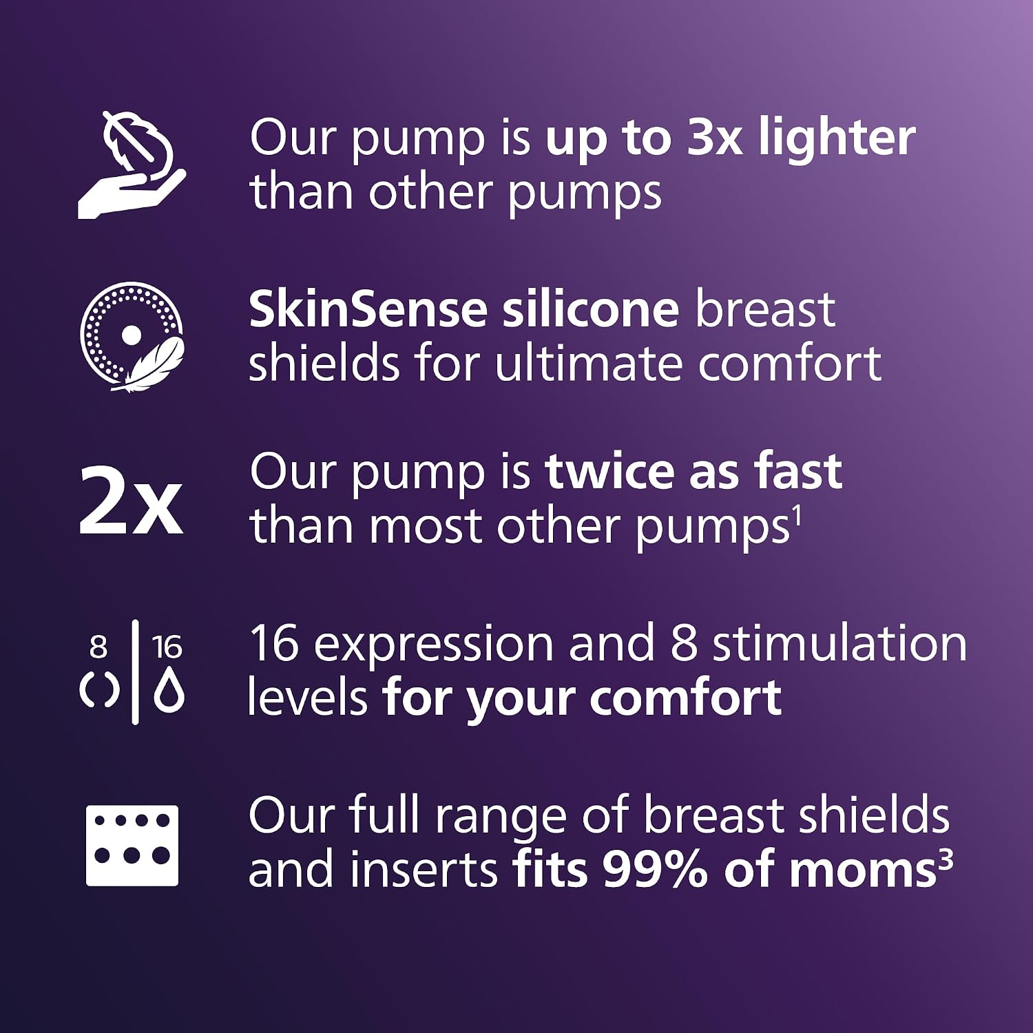 Thumbnail 5 de Philips Avent SCF531/11 electric breast pump 85/min
