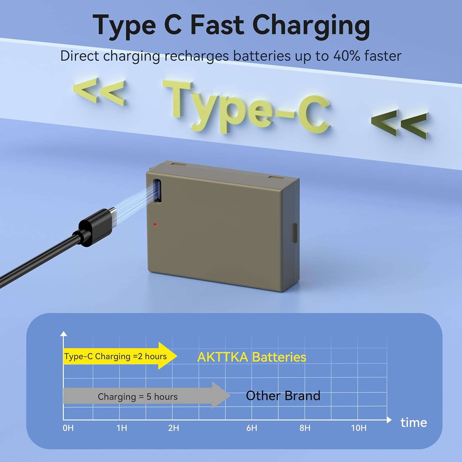 Thumbnail 4 de AKTTKA LP-E8 Akku 2er-Pack (1980mAh) mit 2-in-1 USB-C Ladekabel – kompatibel mit Canon EOS Rebel T2i/T3i/T4i/T5i, Kiss X4/X5/X6i/X7i, EOS 550D/600D/650D/700D
