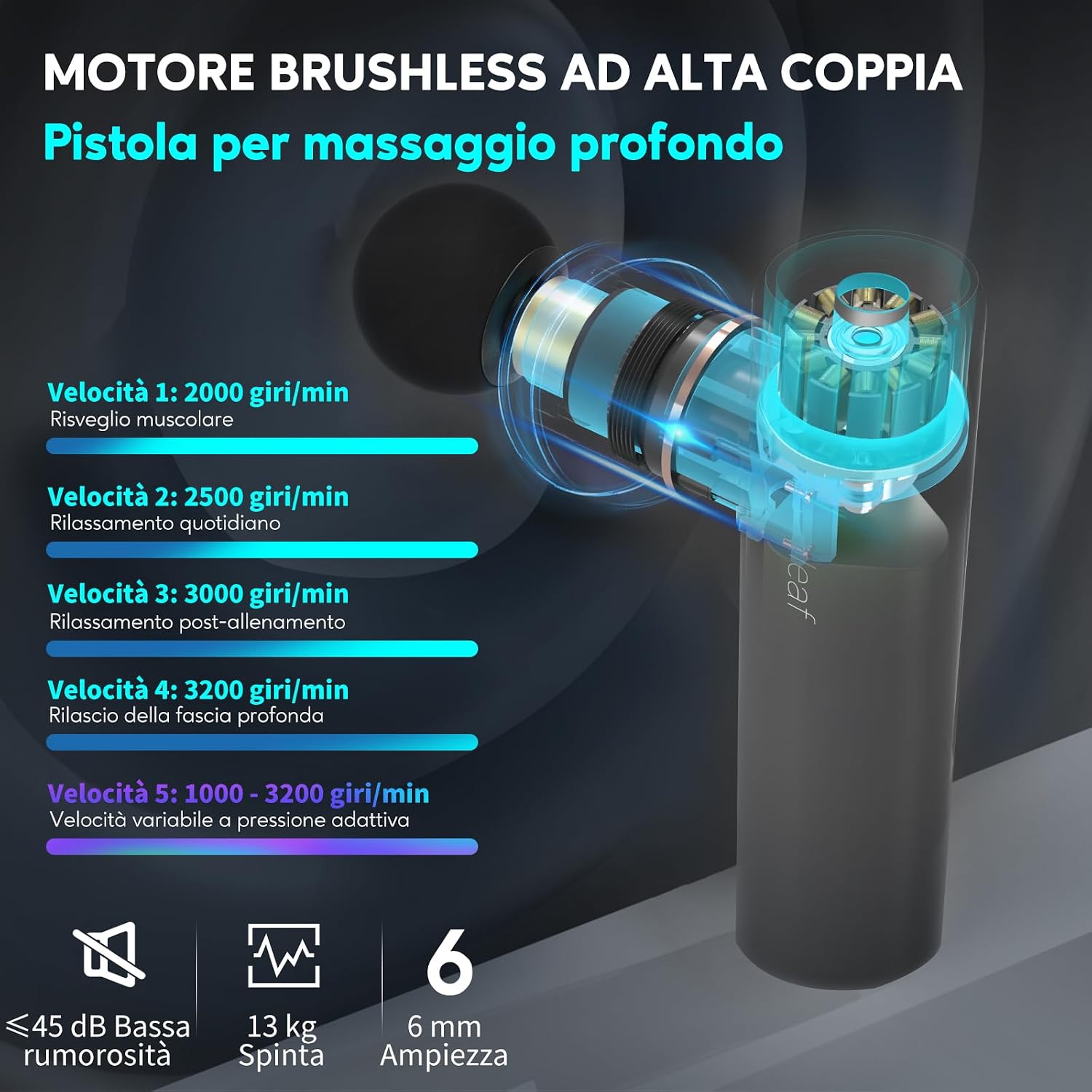 Detalle de arboleaf Pistola massaggiante mini per muscoli, 3200RPM, 5 livelli con modalità AI, 4 testine in silicone, ricarica USB-C