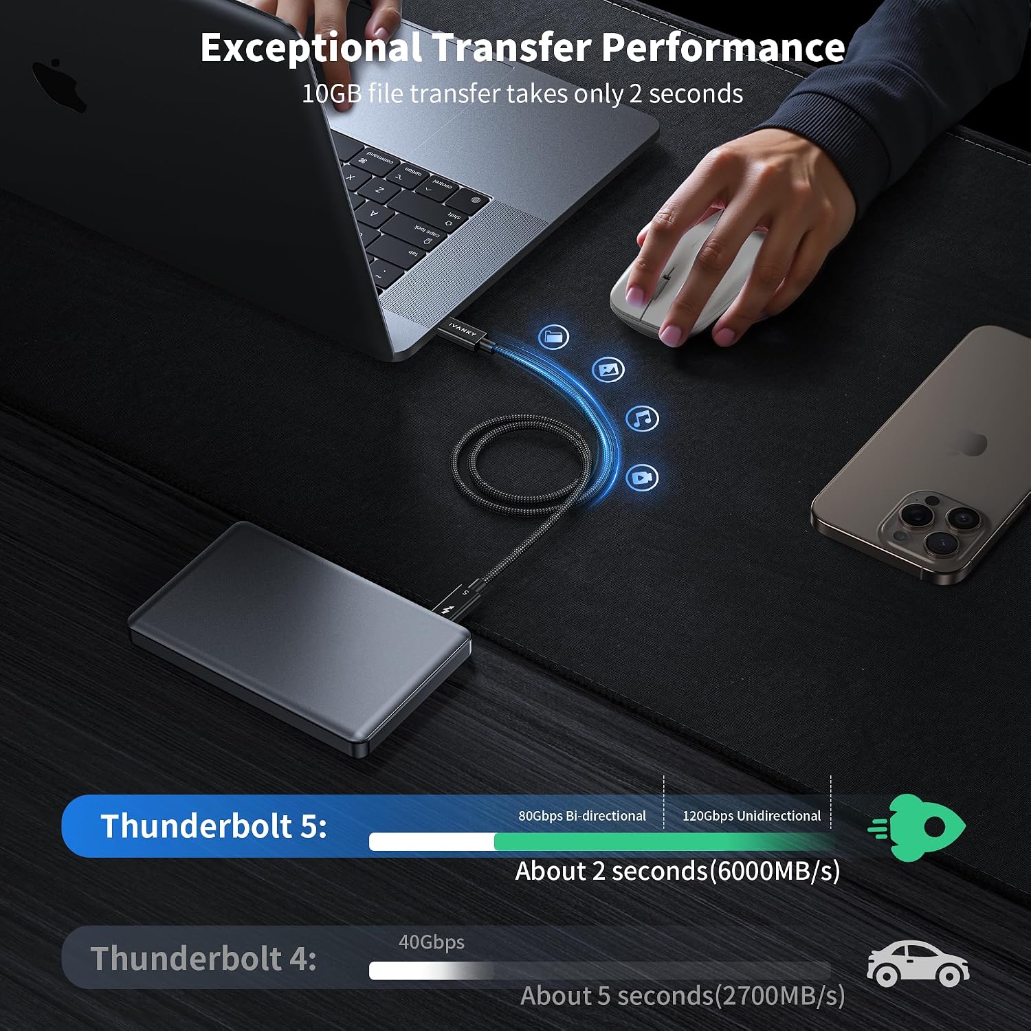 Detalle de IVANKY Thunderbolt 5 Kabel (USB‑C) – 80 Gbps Datentransfer, 240W Laden, 8K‑Display