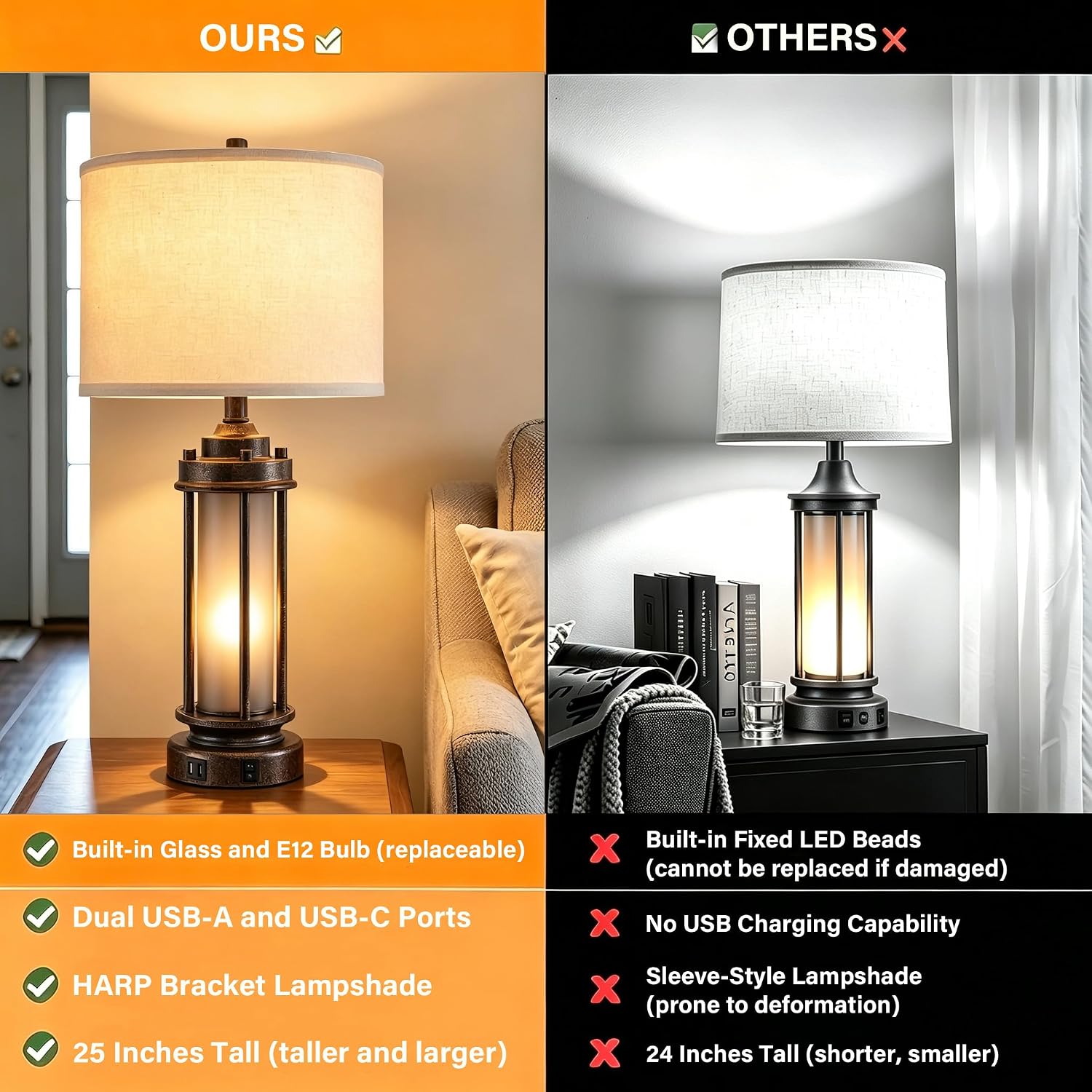 Detalle 2 de Farmhouse Lamps Set of 2 with USB Ports