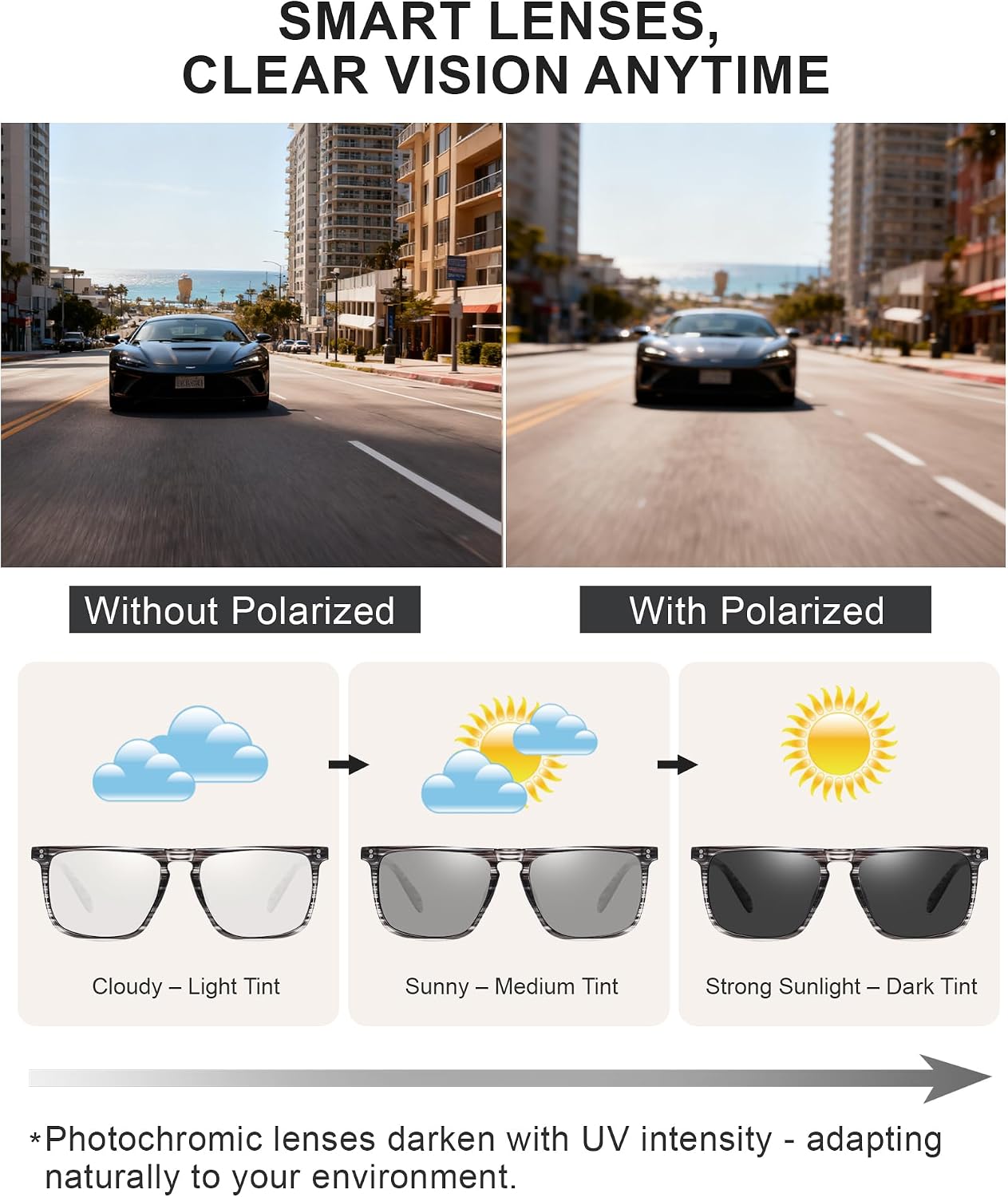 Detalle de Jexmigo Photochromic Polarised Sunglasses