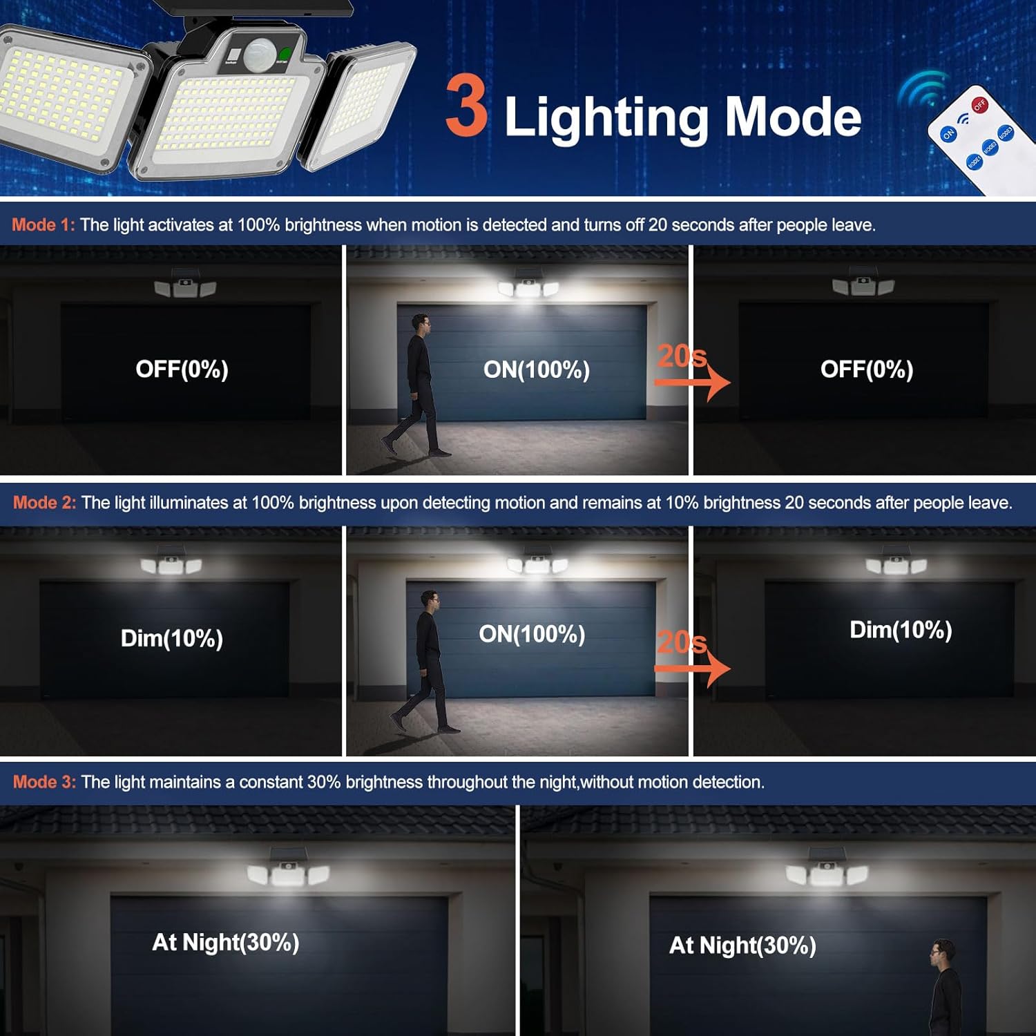 Thumbnail 4 de JumJam 280 LED Solar Flood Lights