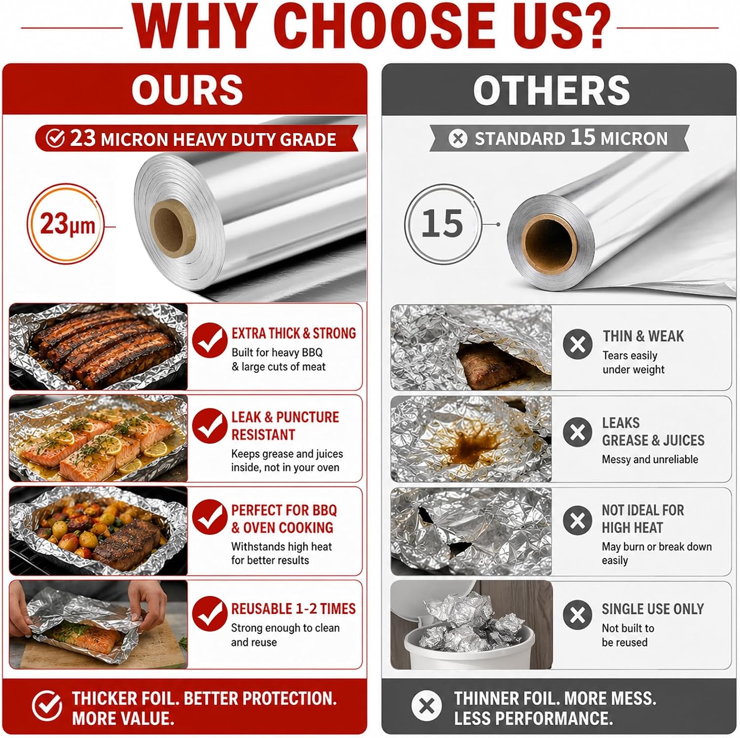 Detalle de 23 Micron Heavy Duty Aluminum Foil Roll 12" x 300 Sq Ft with Cutter Box