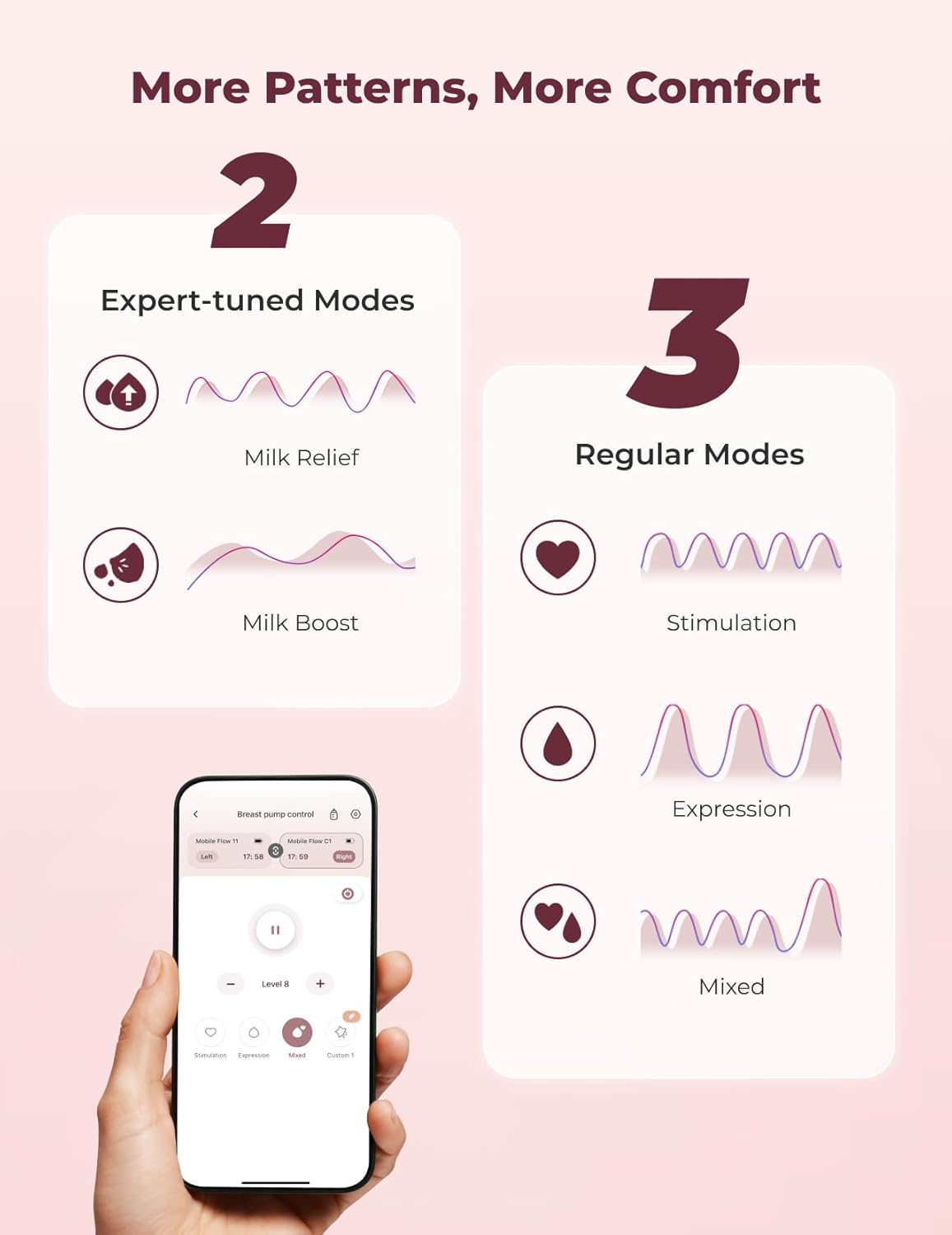 Thumbnail 4 de Momcozy Hands Free Breast Pump Mobile Flow M9 Upgrade (Cozy Red, 24mm) – App-Controlled, Wearable