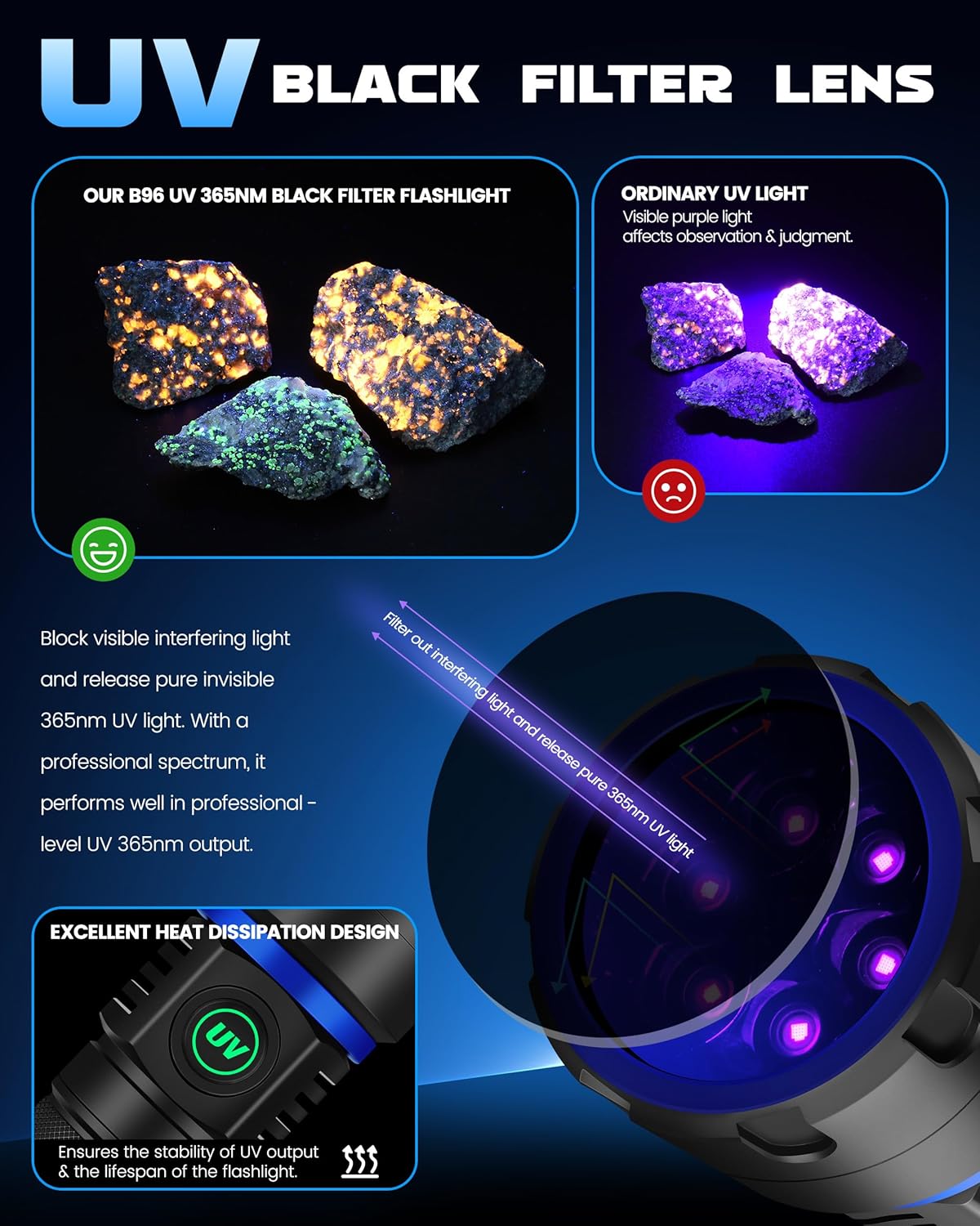 Detalle de DARKBEAM Torcia UV 365nm a 6 LED: luce nera portatile 60W, ricaricabile USB-C