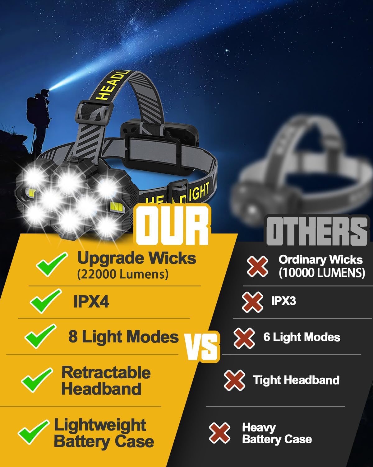 Detalle 2 de MOXTOYU Super Bright 22k Lumens Head Torch