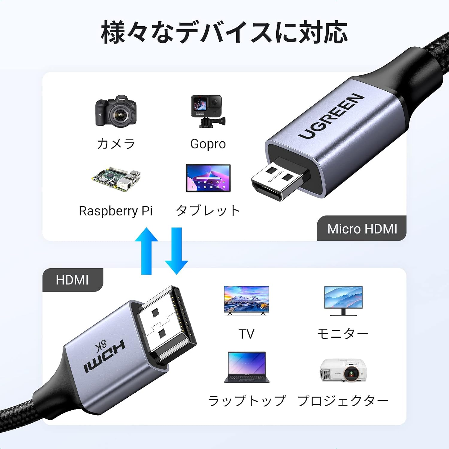 Detalle de UGREEN マイクロHDMIケーブル 2m、8K@60Hz・4K@120Hz対応のナイロン編組タイプ