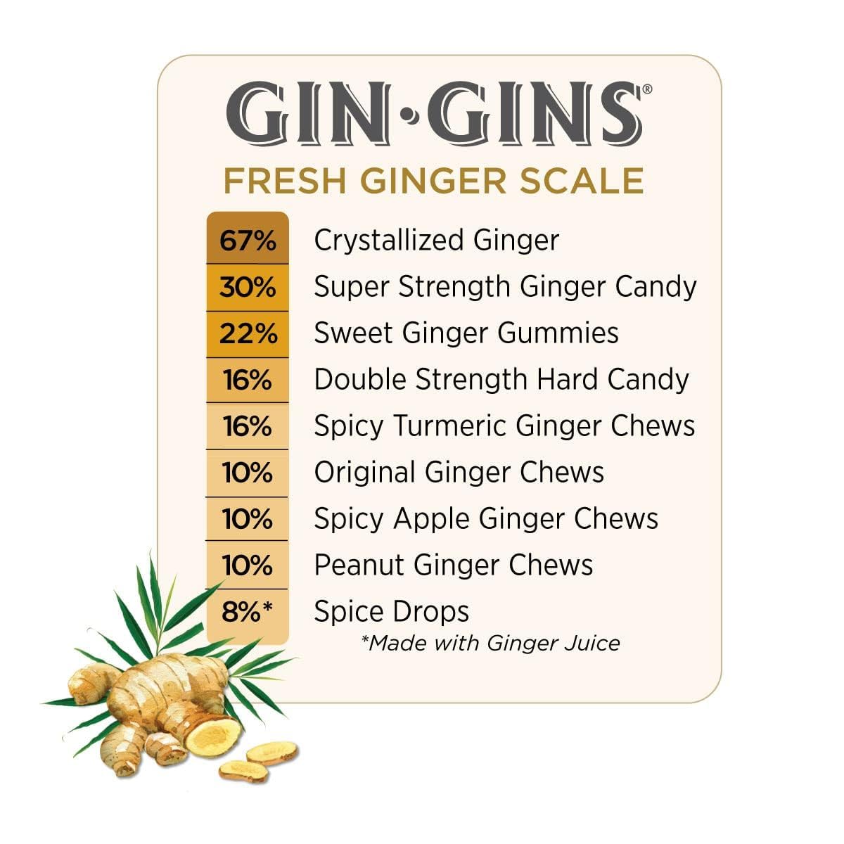 Thumbnail 4 de The Ginger People GIN GINS Spicy Apple 150 g 🍬