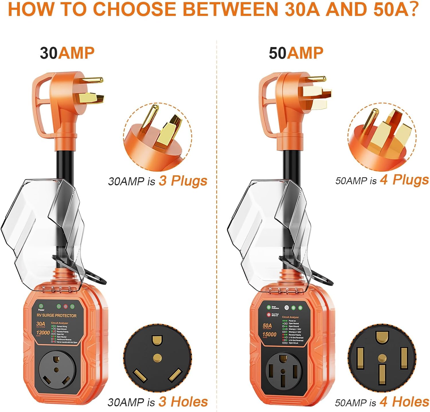 Thumbnail 4 de GutterWord RV Surge Protector 50 Amp 15000J with Circuit Analyzer and Waterproof Cover