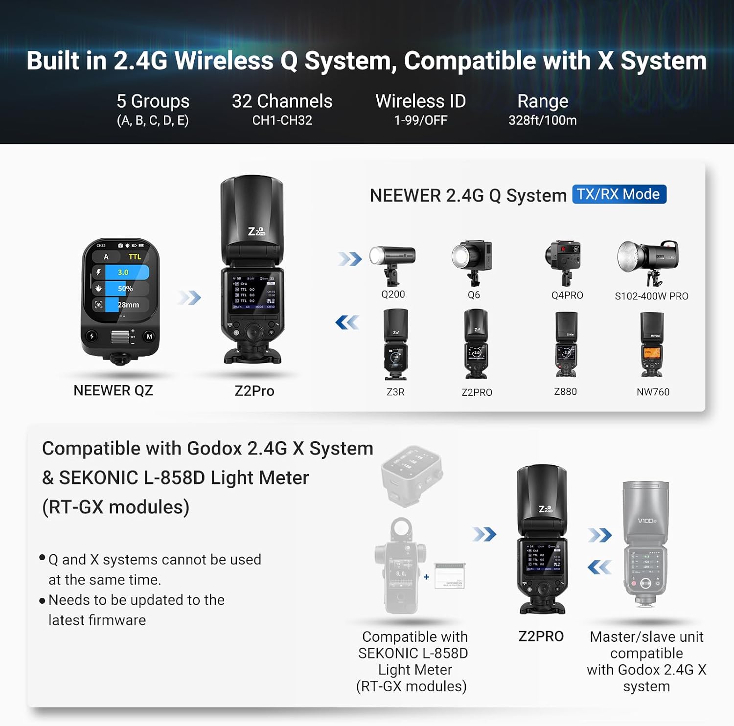 Detalle 2 de NEEWER Z2PRO-F 2,4G TTL Rundkopf Speedlite für Fujifilm – 76W, HSS bis 1/8000s, Funksteuerung