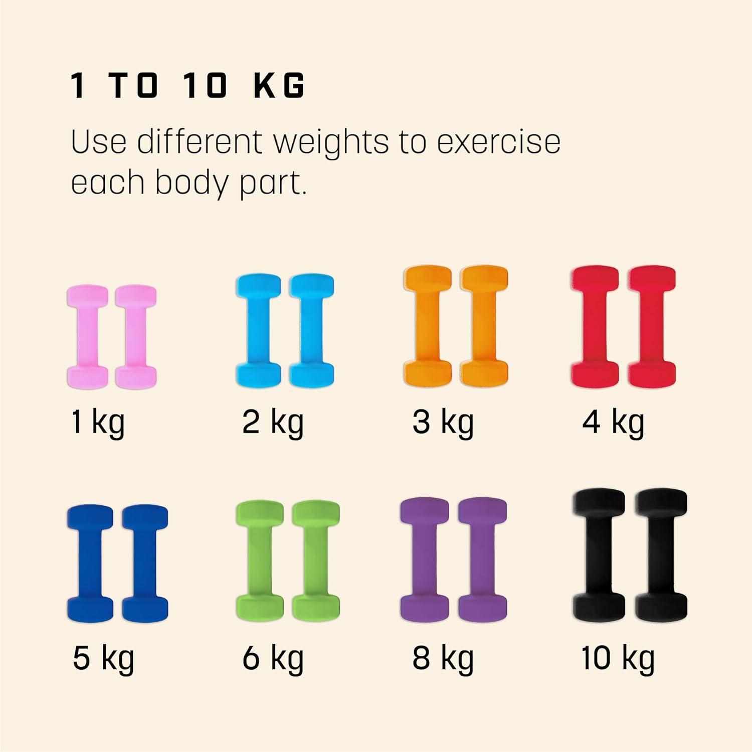 Thumbnail 6 de KG Physio Weights Neoprene-Coated Dumbbells Set (1–10kg pairs) with Anti-Roll Technology & A3 Exercise Poster