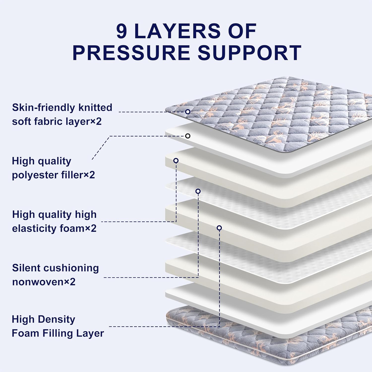 Detalle de Lillibearas RXZER24 9-Layer Foam Mattress Topper, Full 54" x 75", Breathable