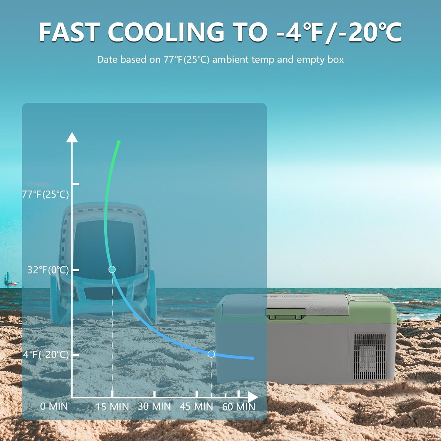 Thumbnail 2 de Alpicool Y15E 15L Compressor Car Fridge Freezer