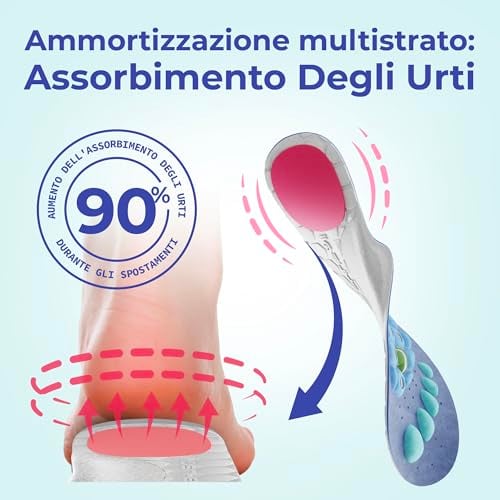 Thumbnail 3 de Akusoli Solette Magnetiche Agopressione Ammortizzanti EU42-47