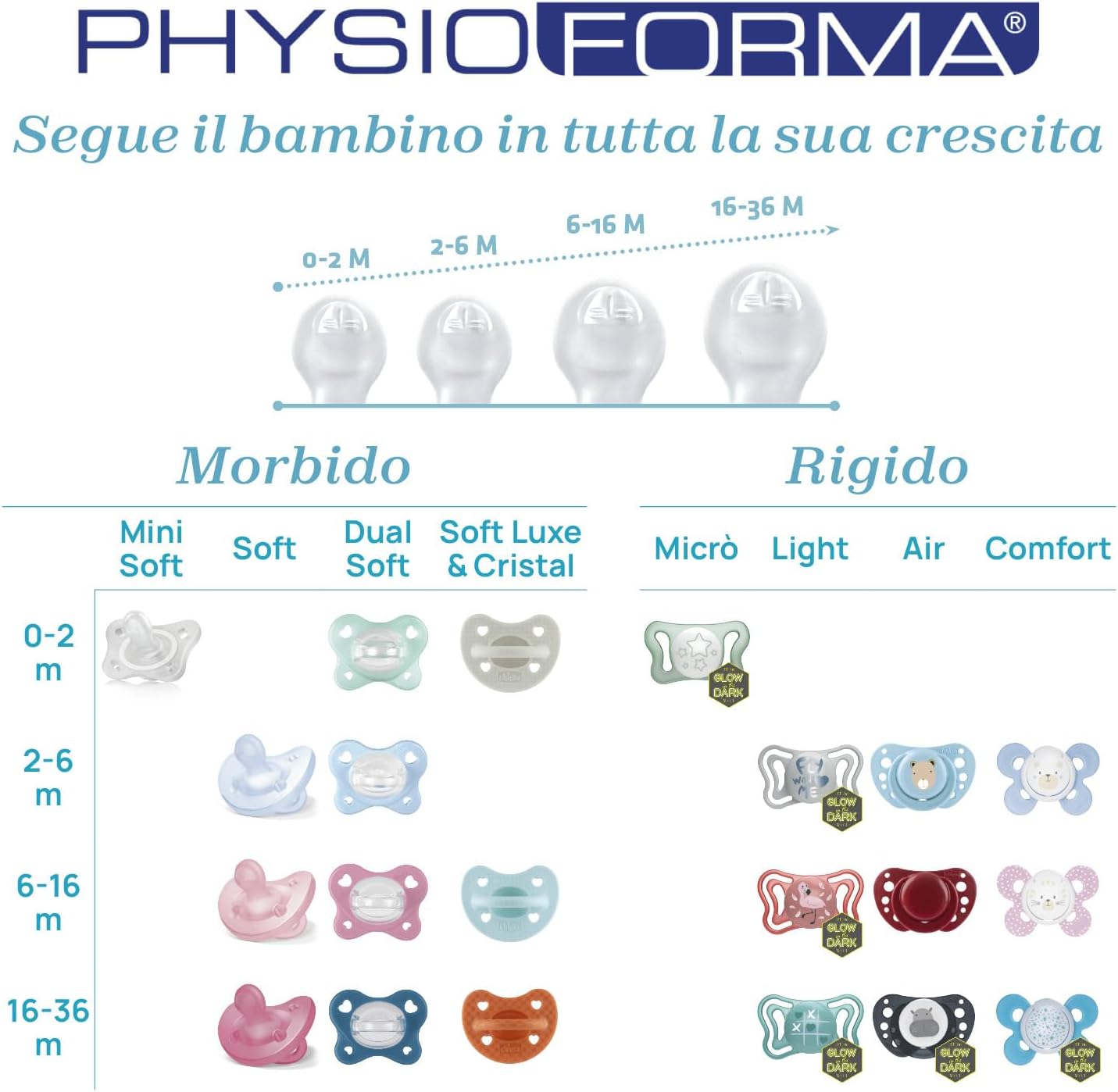 Thumbnail 4 de Chicco PhysioForma Sucette Luxe – sucette en silicone douce 2-6 mois (lot de 4)