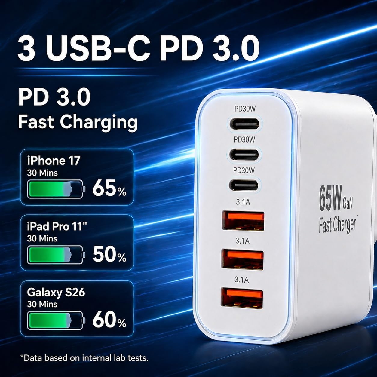 Detalle de USB C Fast Charger UK Plug 65W 6-Port (3 Type C + 3 USB A) Multi-Port Wall Power Adapter