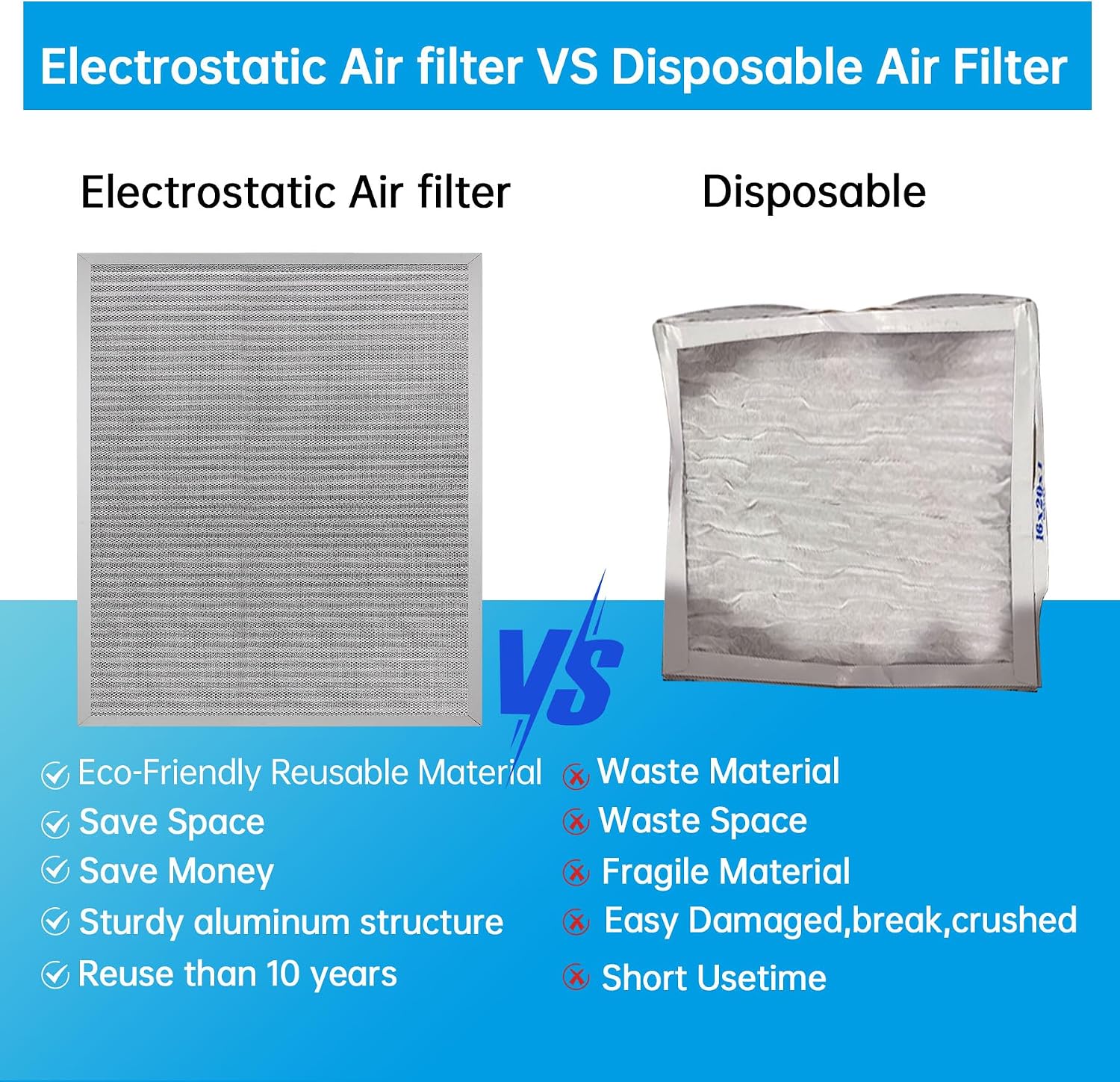 Detalle de UBeesize Electrostatic Air Filter MERV 8