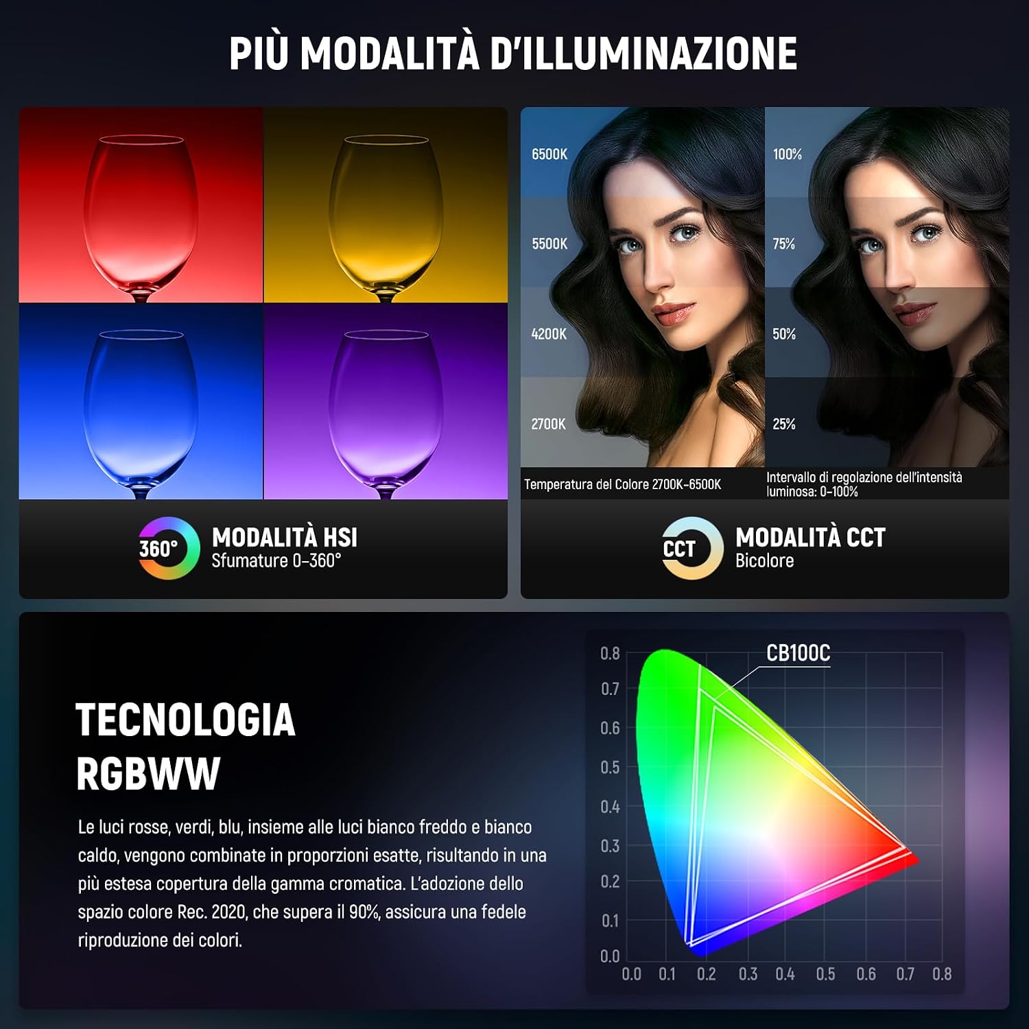 Detalle de NEEWER CB100C Luce Video LED RGB 130W con controllo app e 2,4G, attacco Bowens