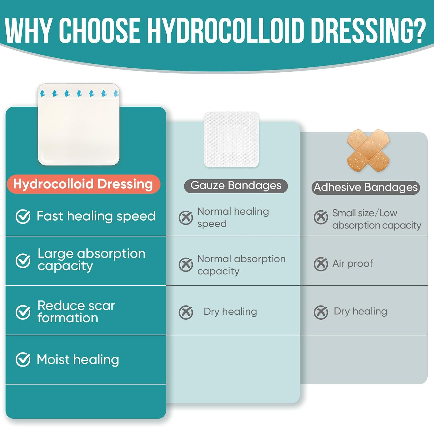 Detalle 1 de YHOVID 40-Pack Hydrocolloid Wound Dressings, 4" x 4", Sterile and Waterproof