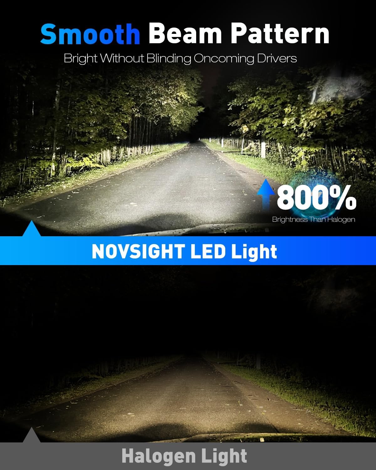 Detalle de NOVSIGHT H4 LED 32000LM Headlight Bulb